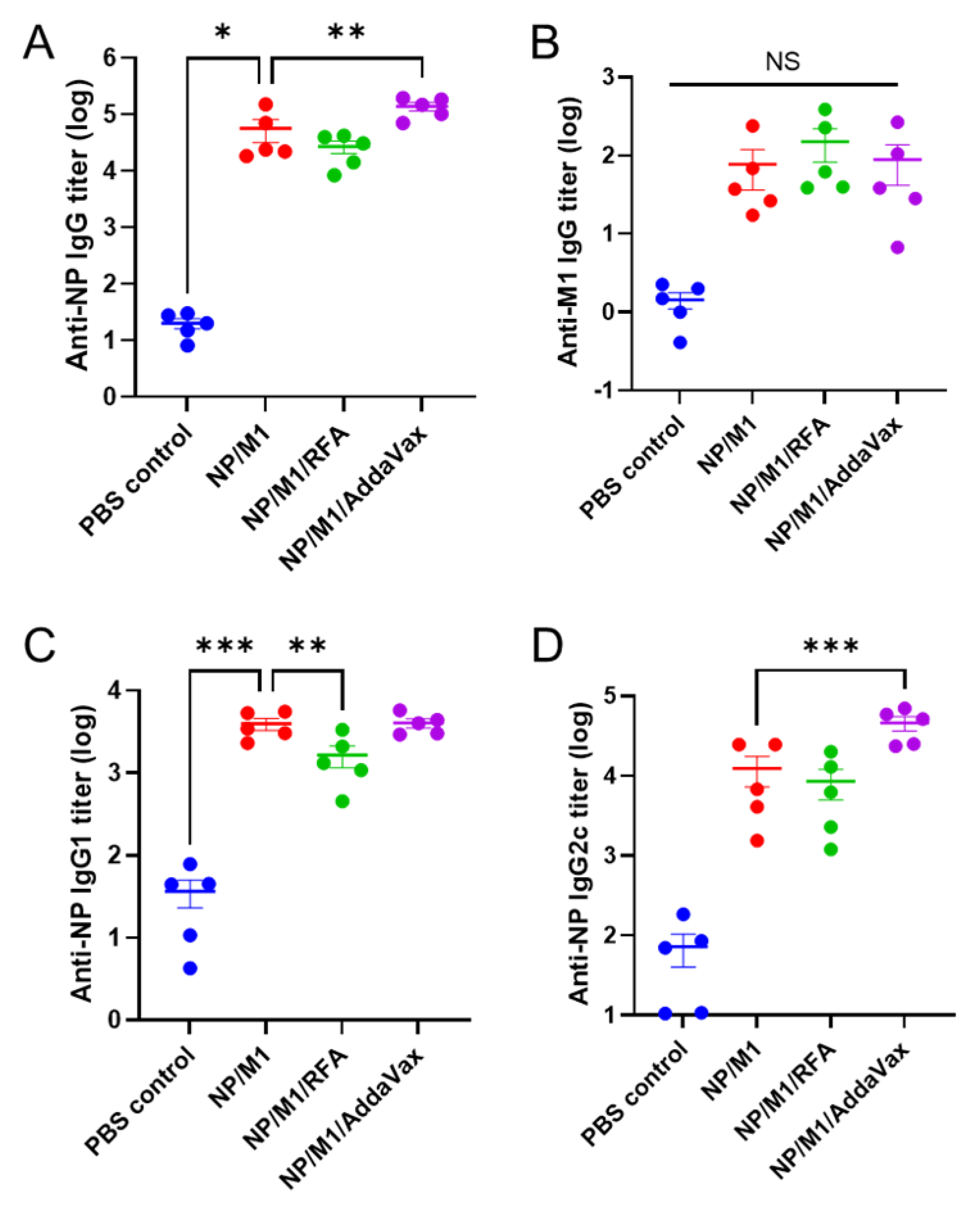 Vaccines 09 01382 g003