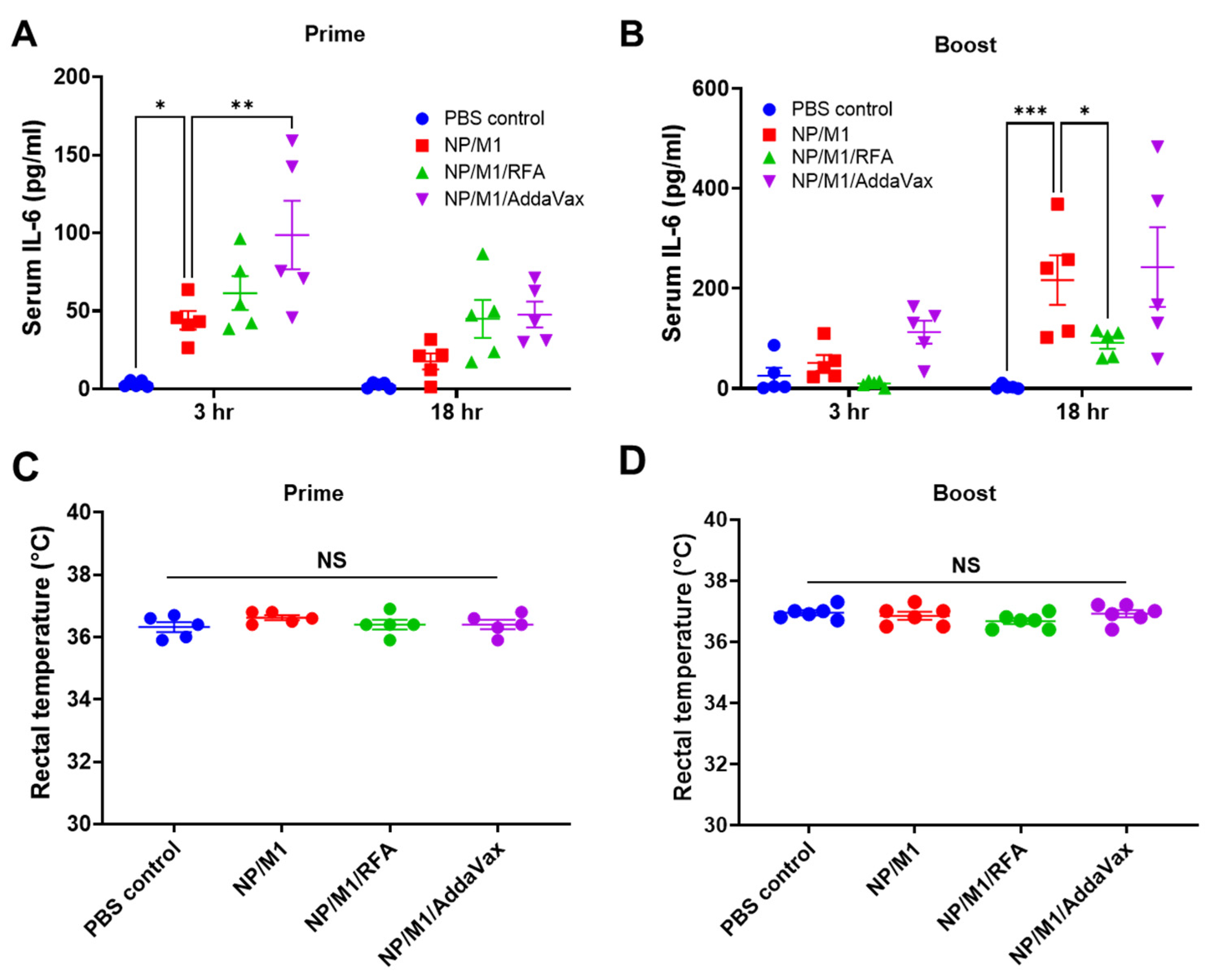 Vaccines 09 01382 g004
