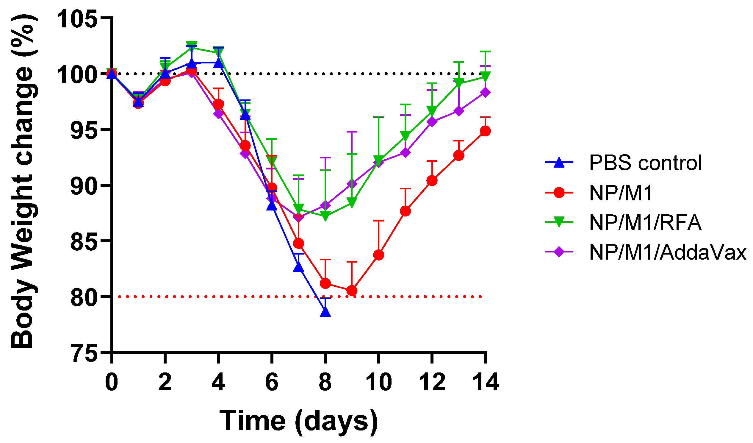 Vaccines 09 01382 g005
