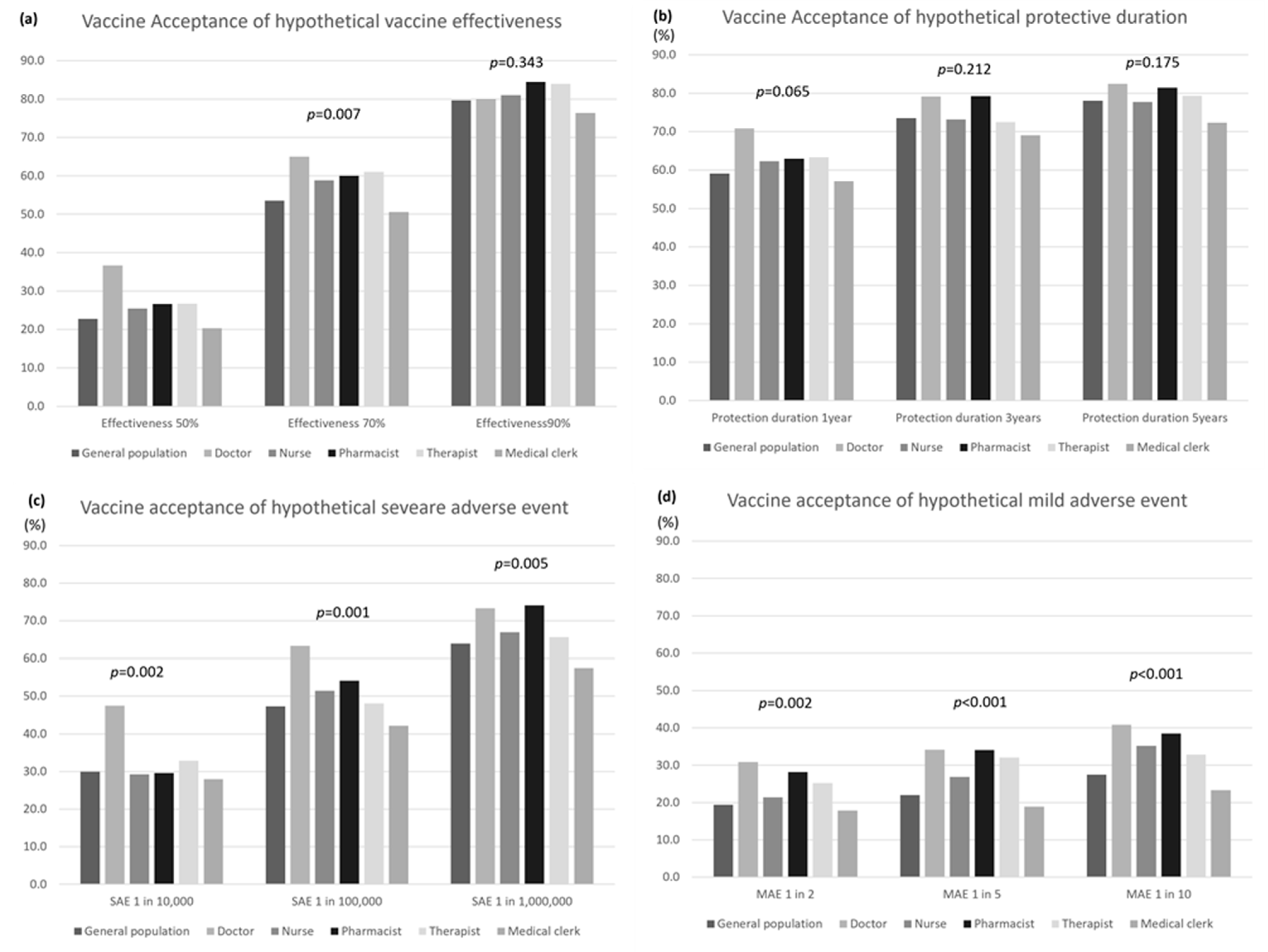 Vaccines 09 01389 g001