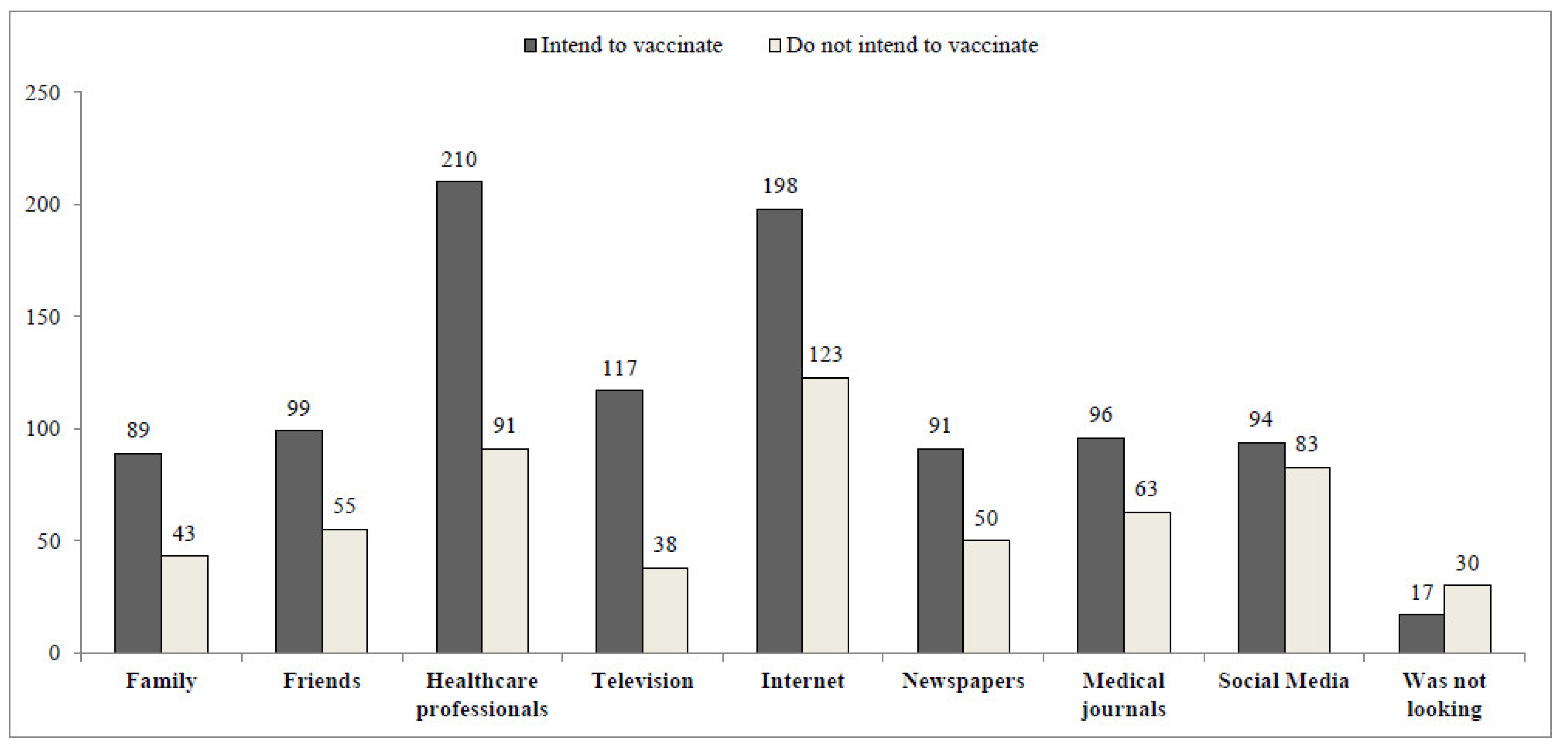 Vaccines 09 01391 g001