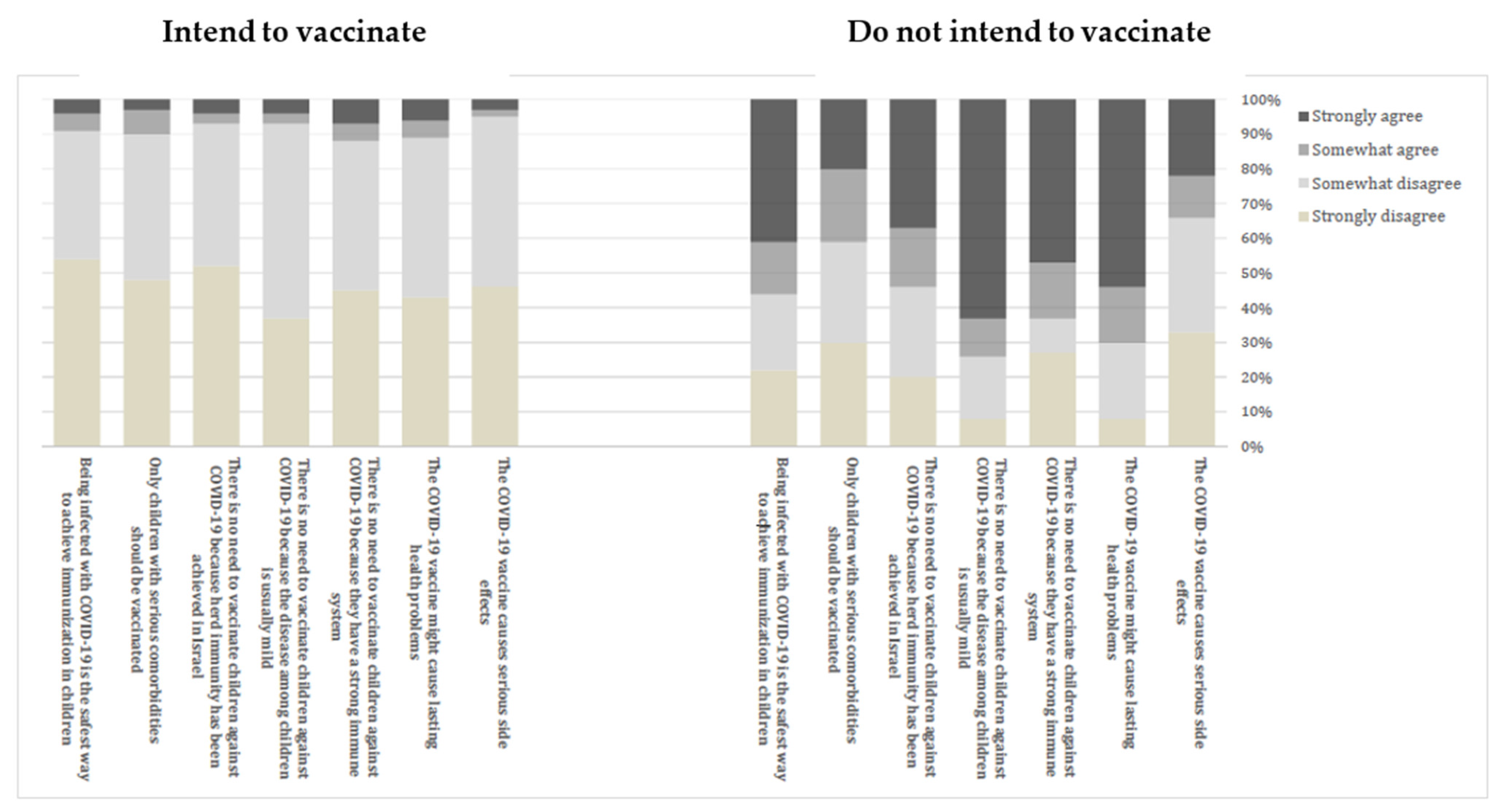 Vaccines 09 01391 g002