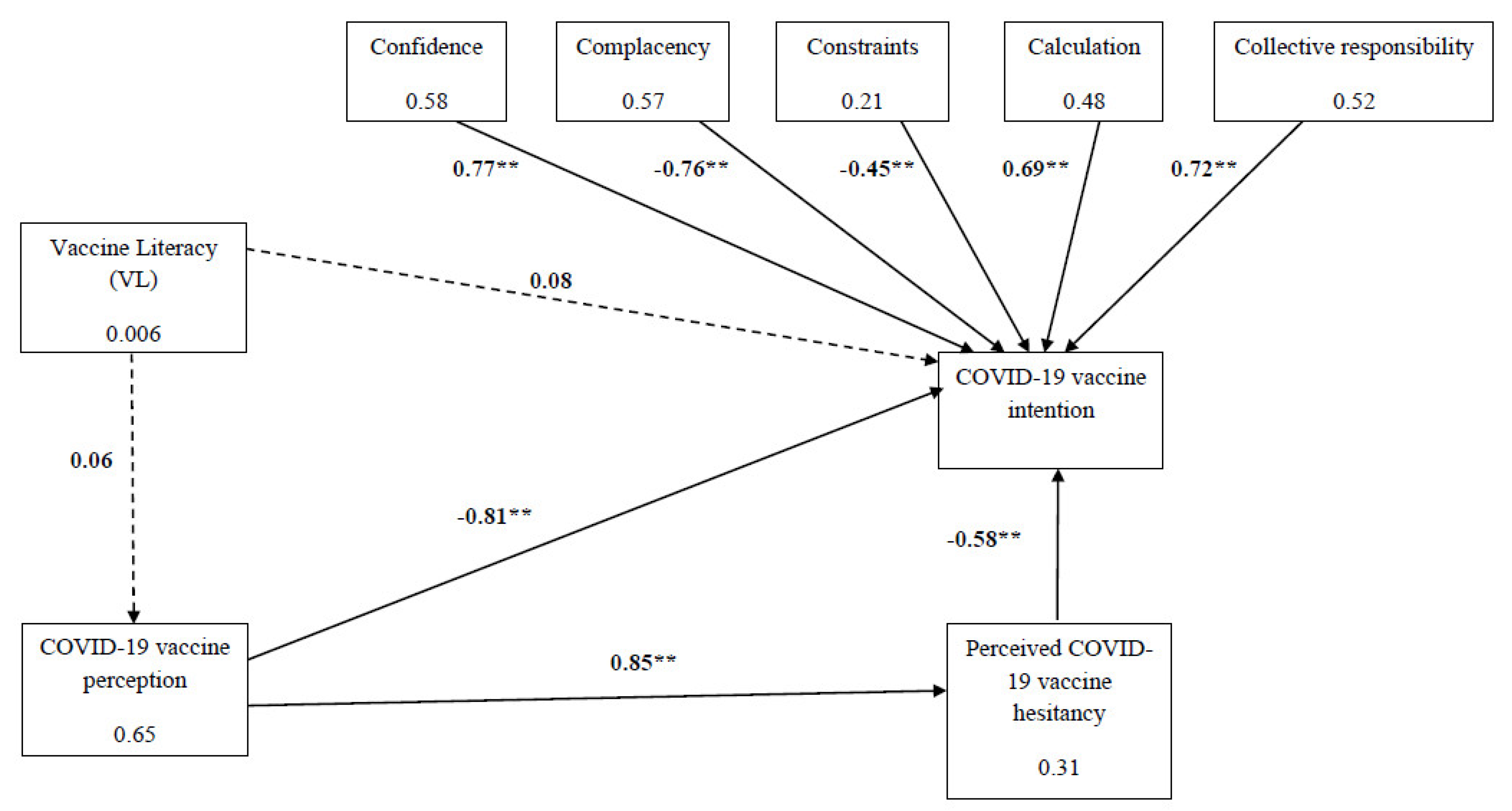 Vaccines 09 01391 g003