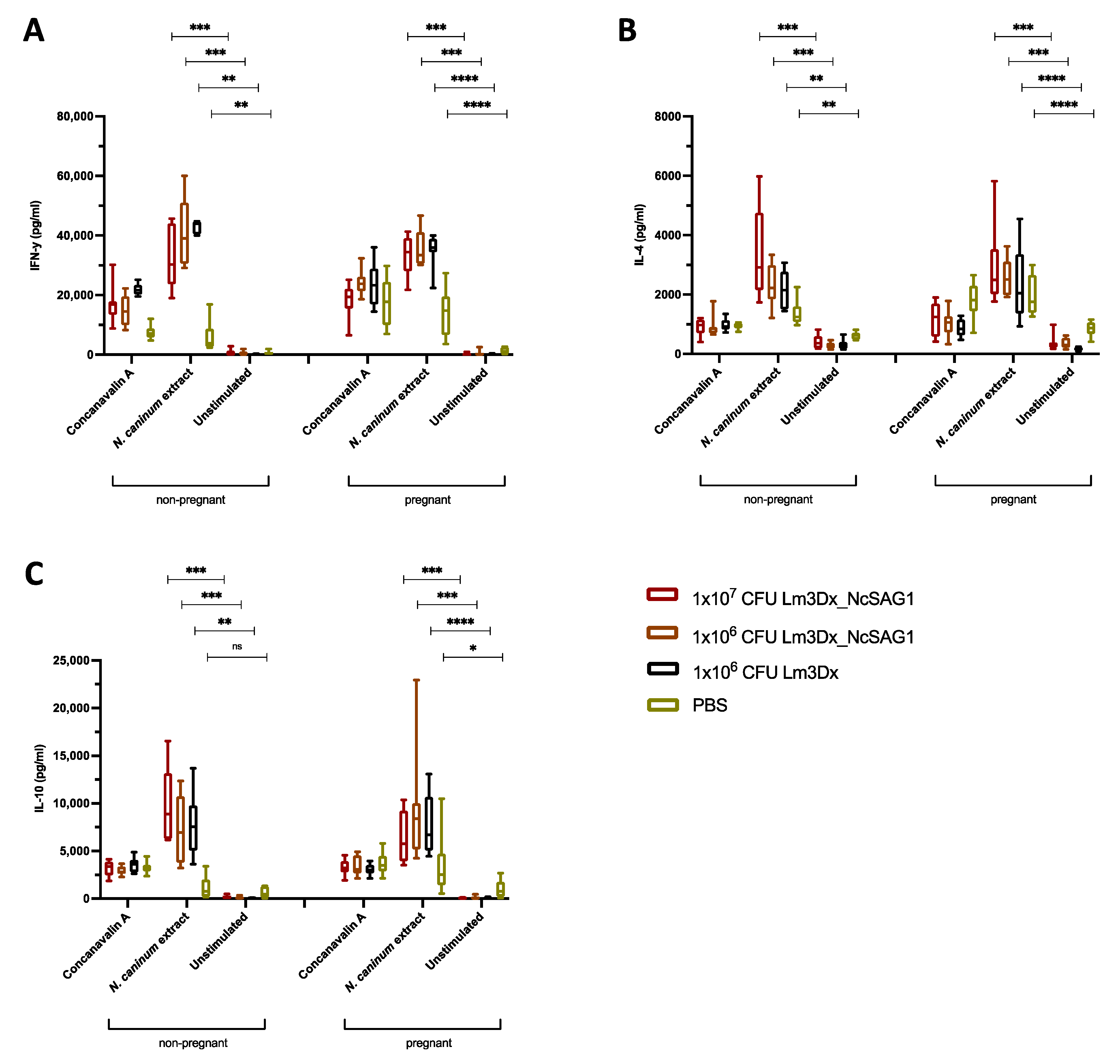 Vaccines 09 01400 g005