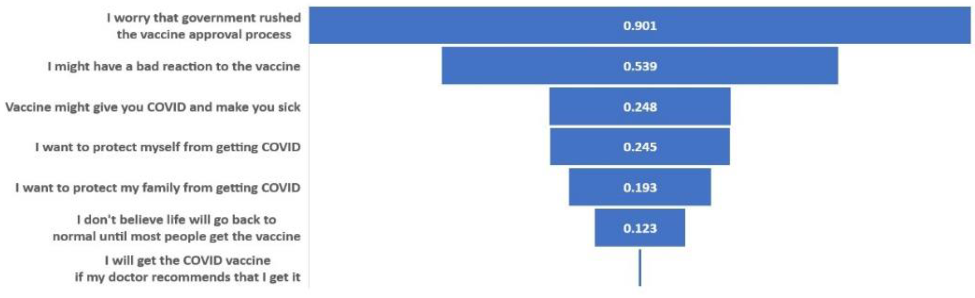 Vaccines 09 01406 g001