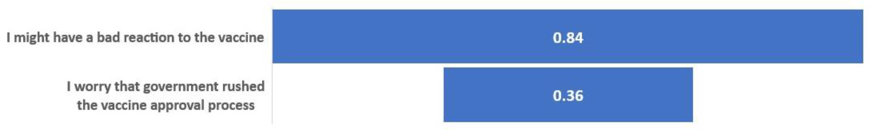 Vaccines 09 01406 g0a1