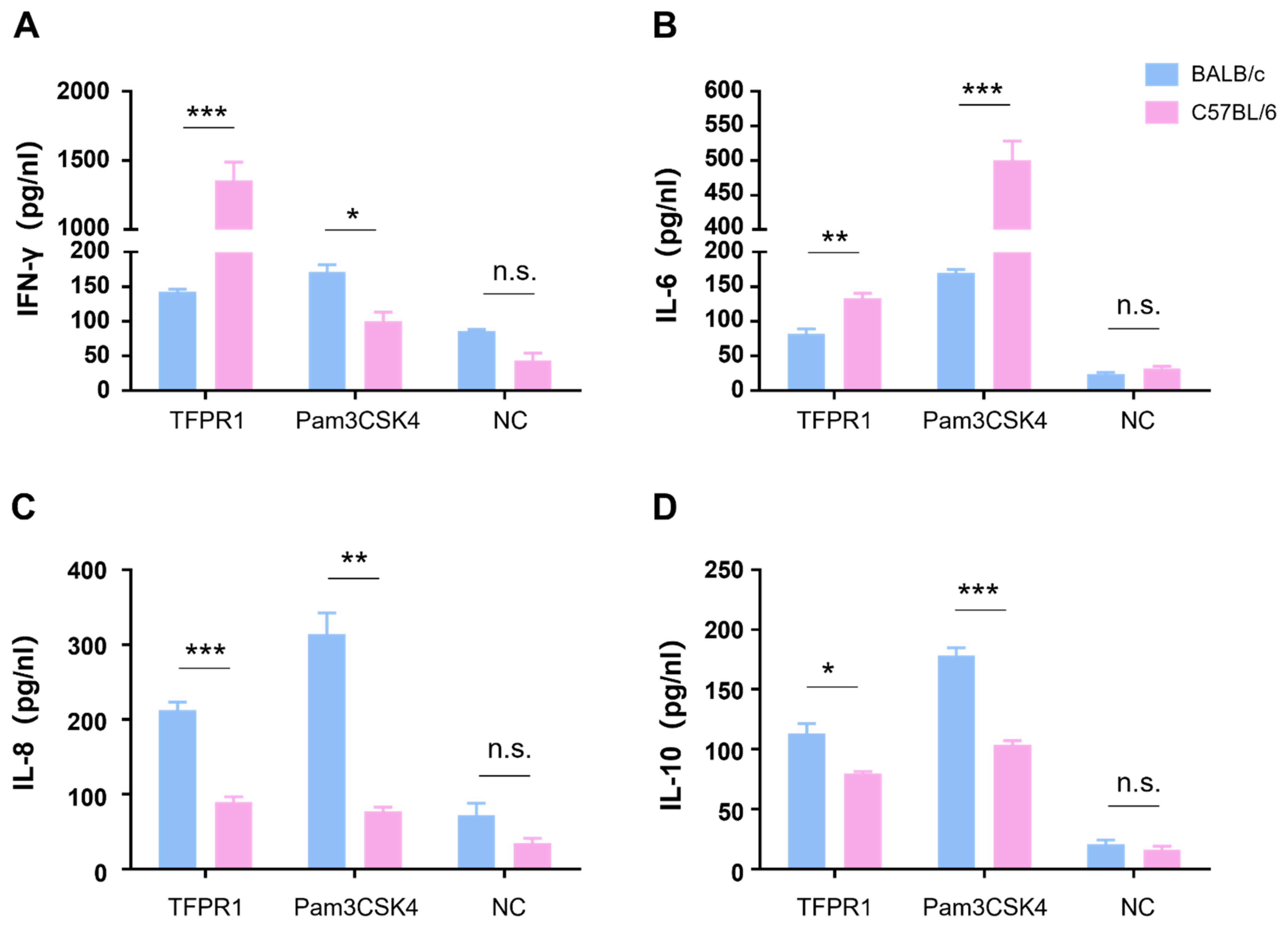 Vaccines 09 01408 g002