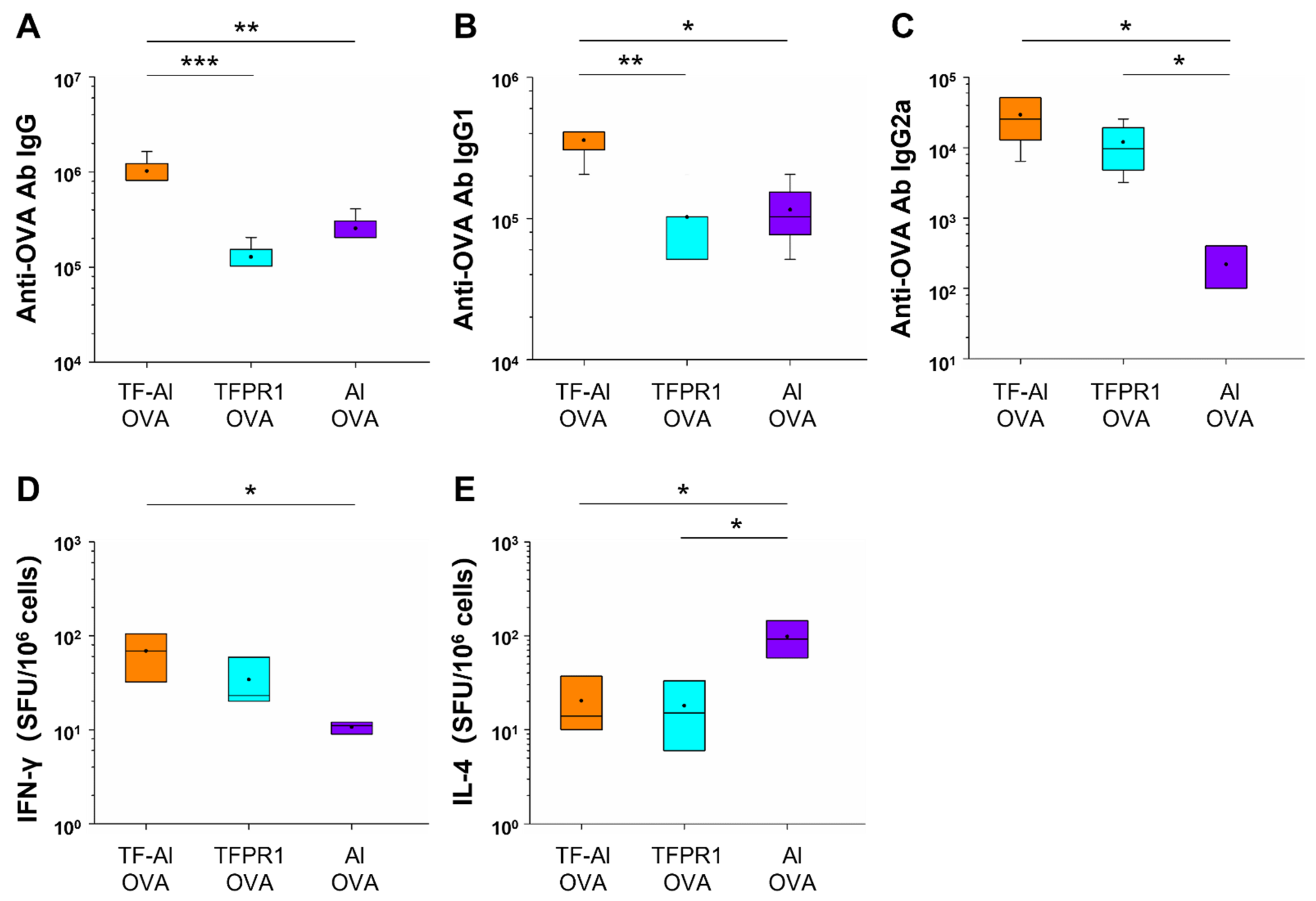 Vaccines 09 01408 g004