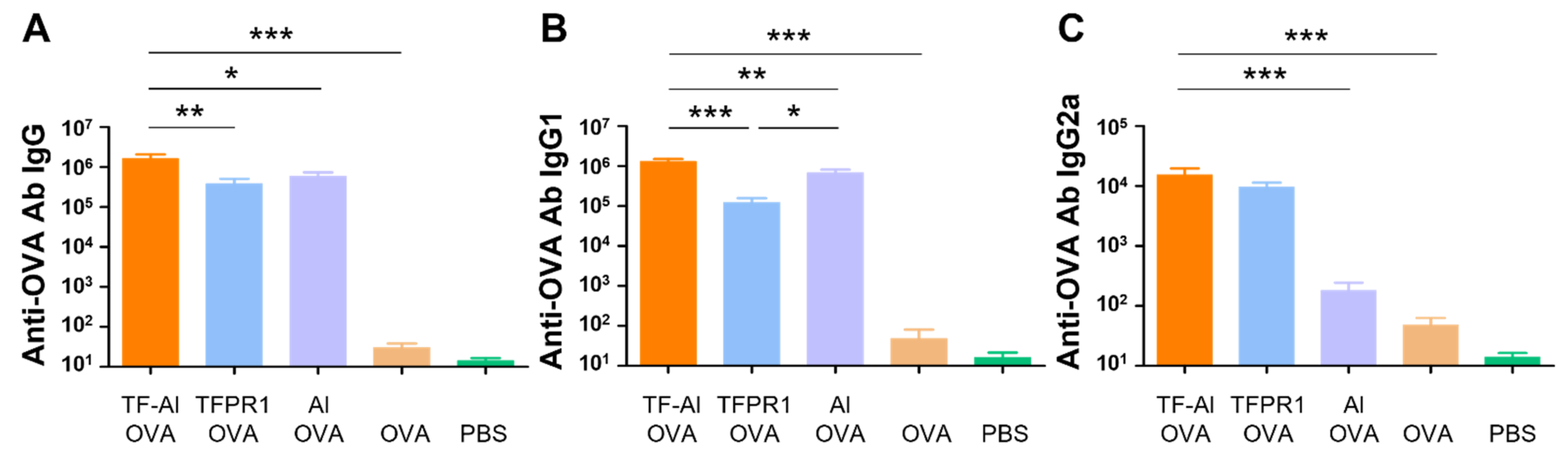 Vaccines 09 01408 g005
