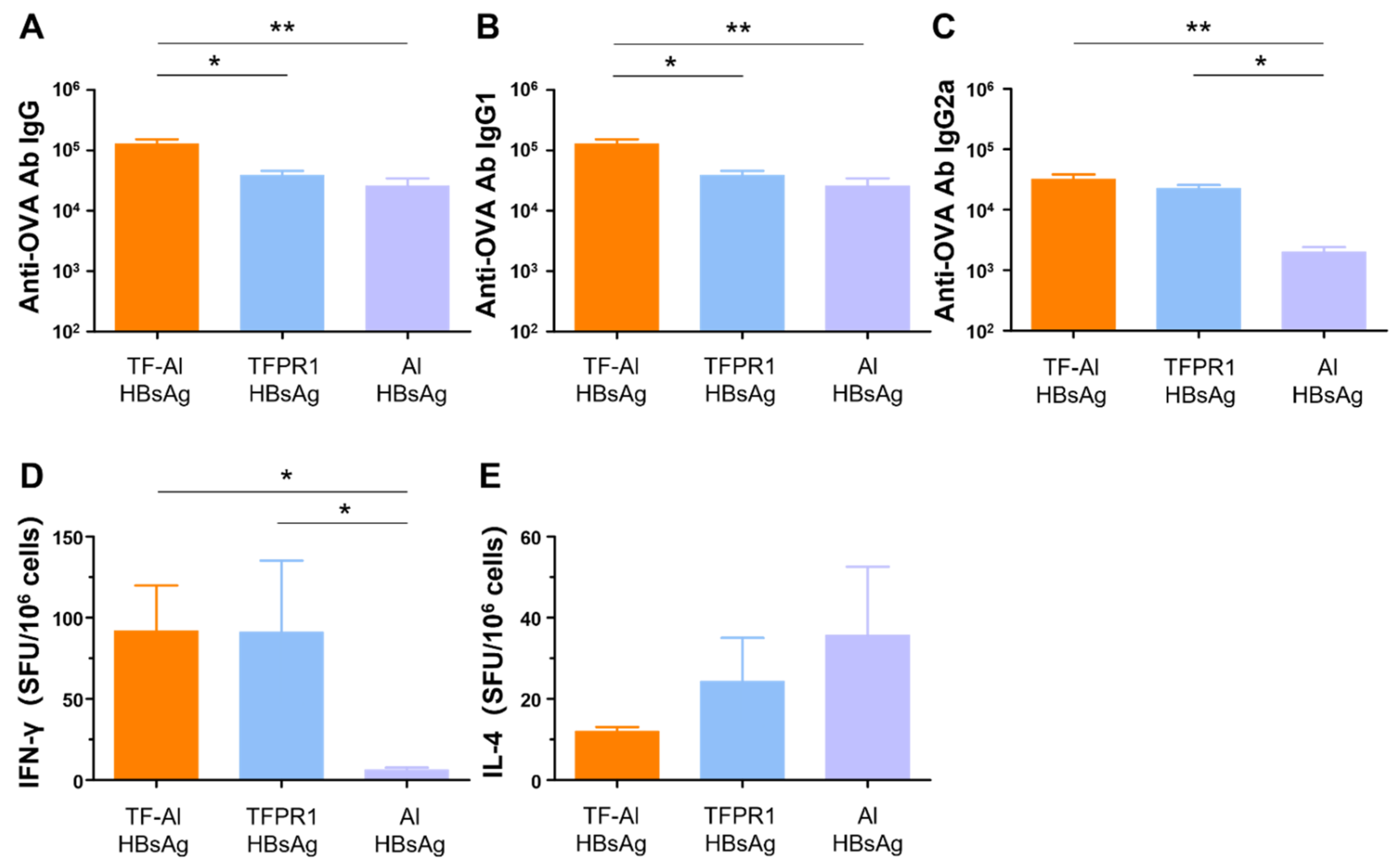 Vaccines 09 01408 g006
