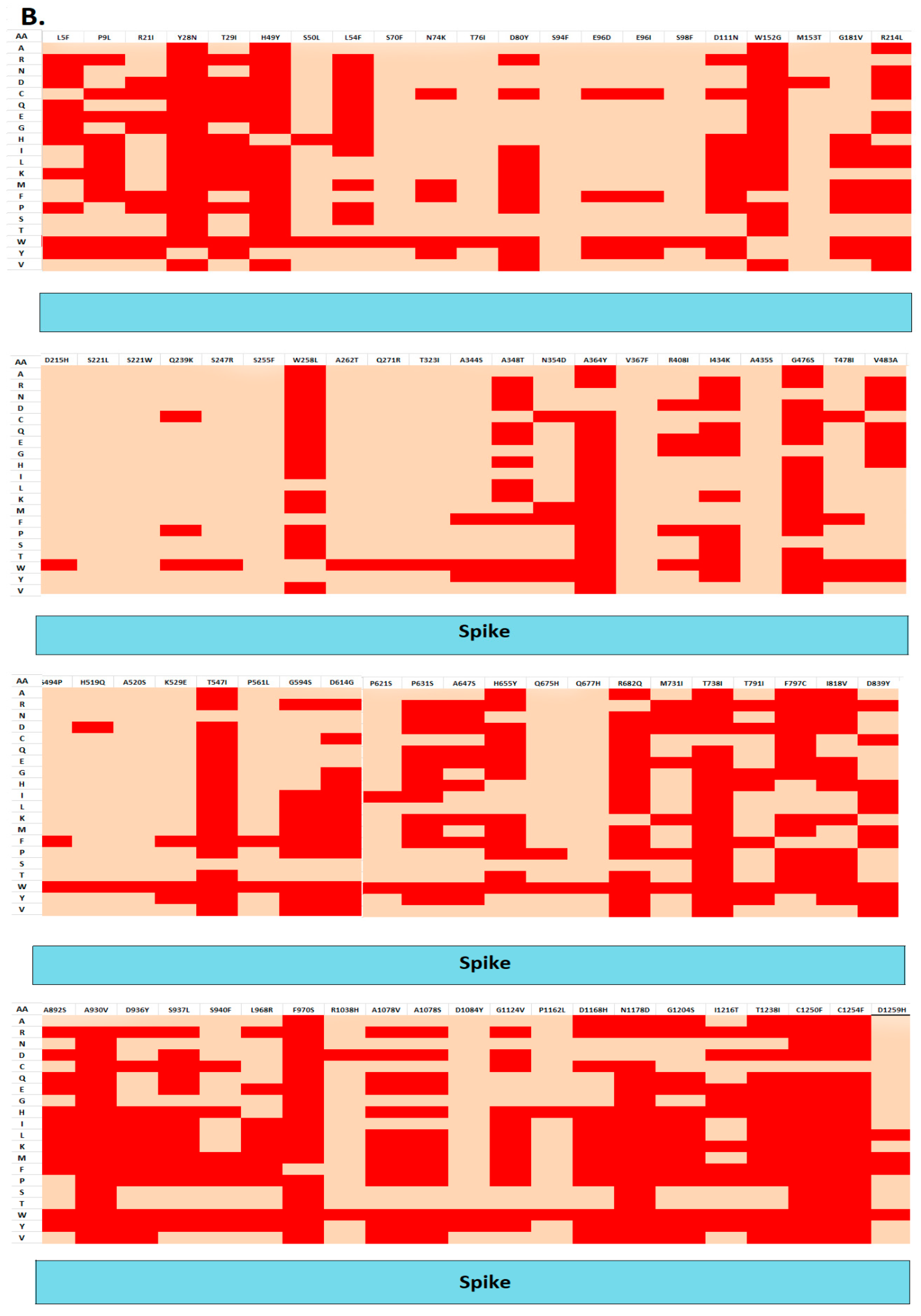 Vaccines 09 01410 g002b
