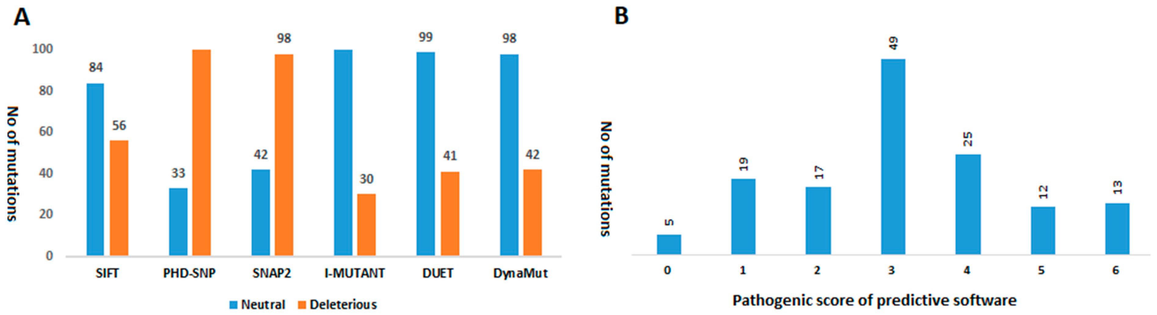 Vaccines 09 01410 g004