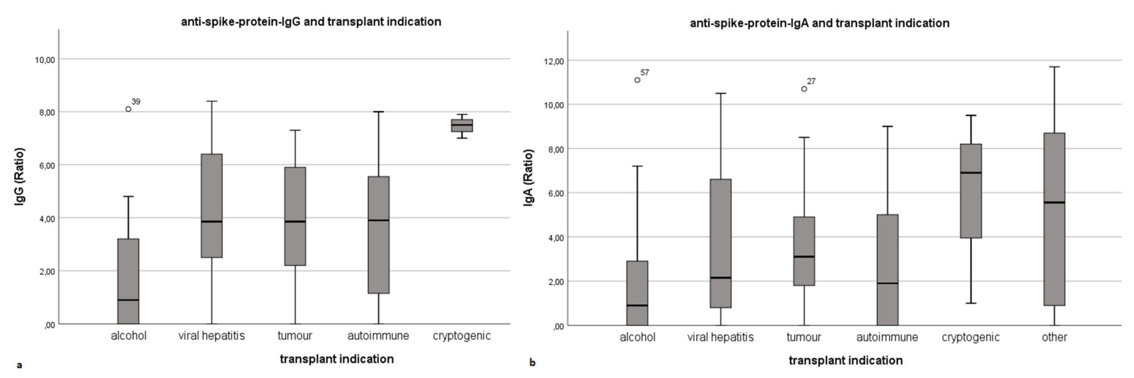 Vaccines 09 01422 g004