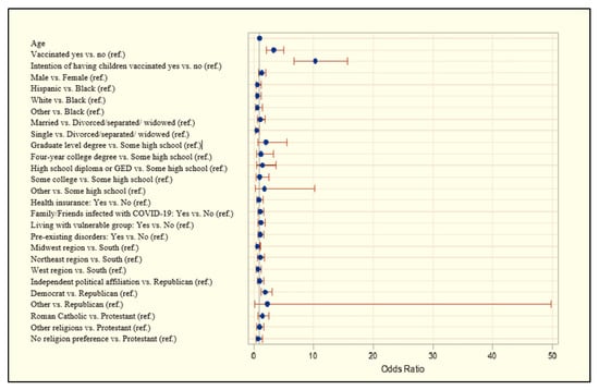 Vaccines 09 01424 g0a1 550