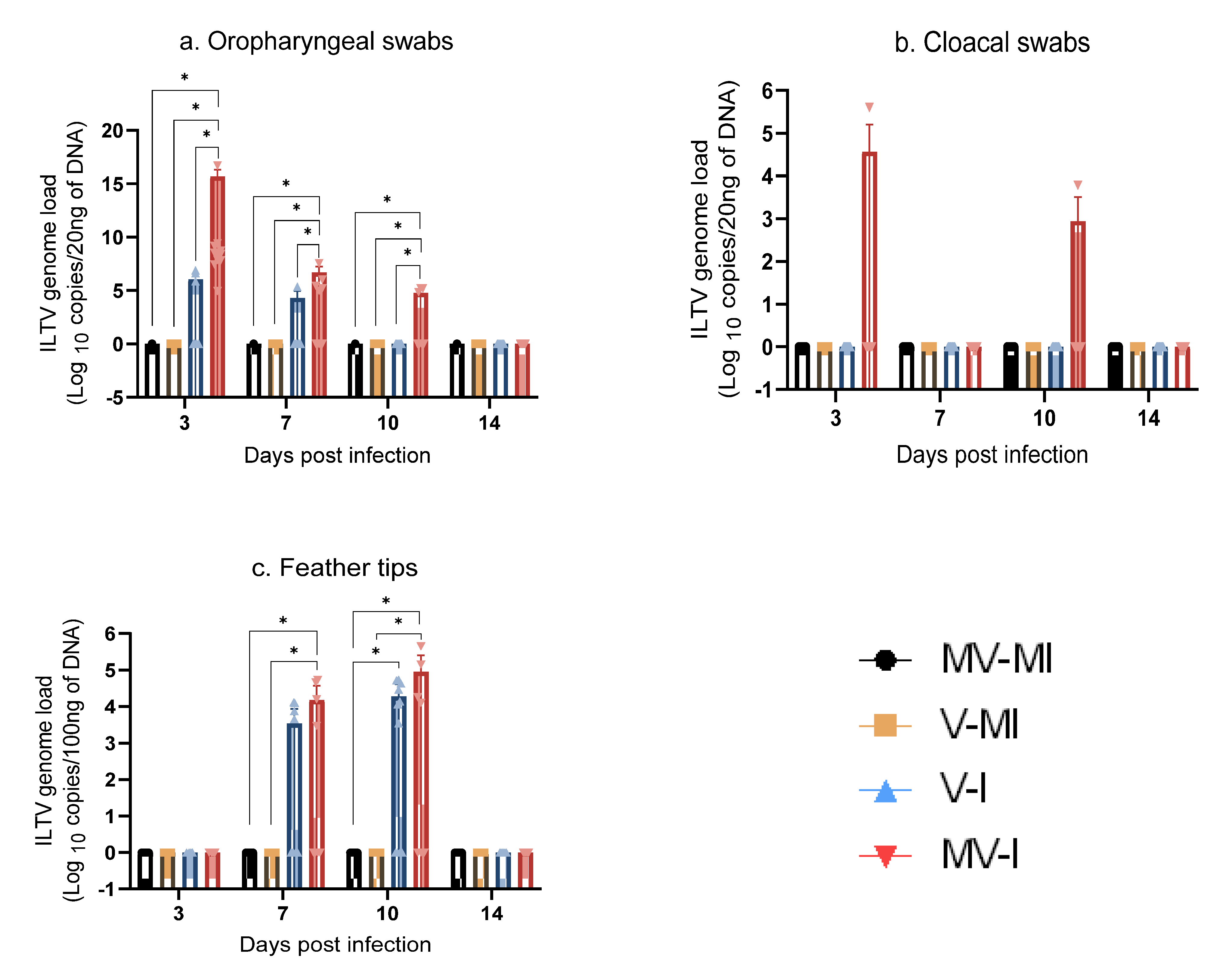 Vaccines 09 01425 g005