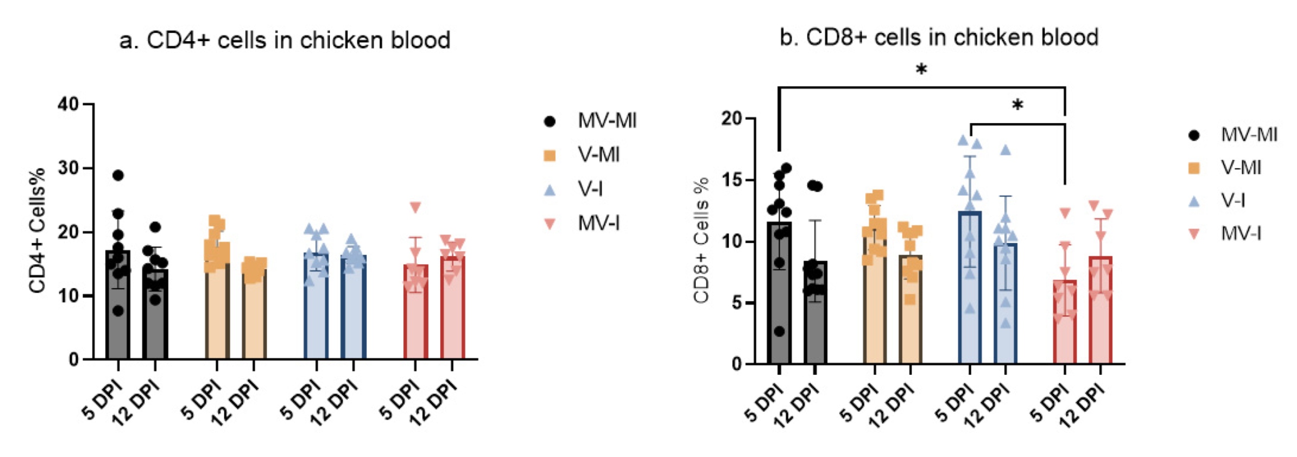 Vaccines 09 01425 g007