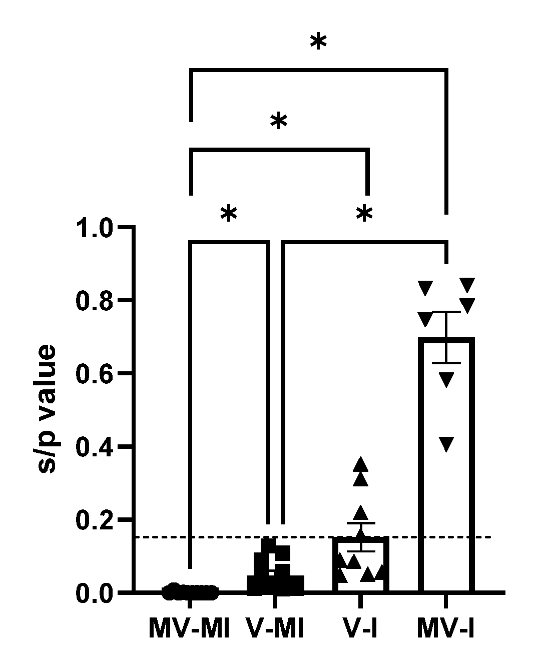 Vaccines 09 01425 g008