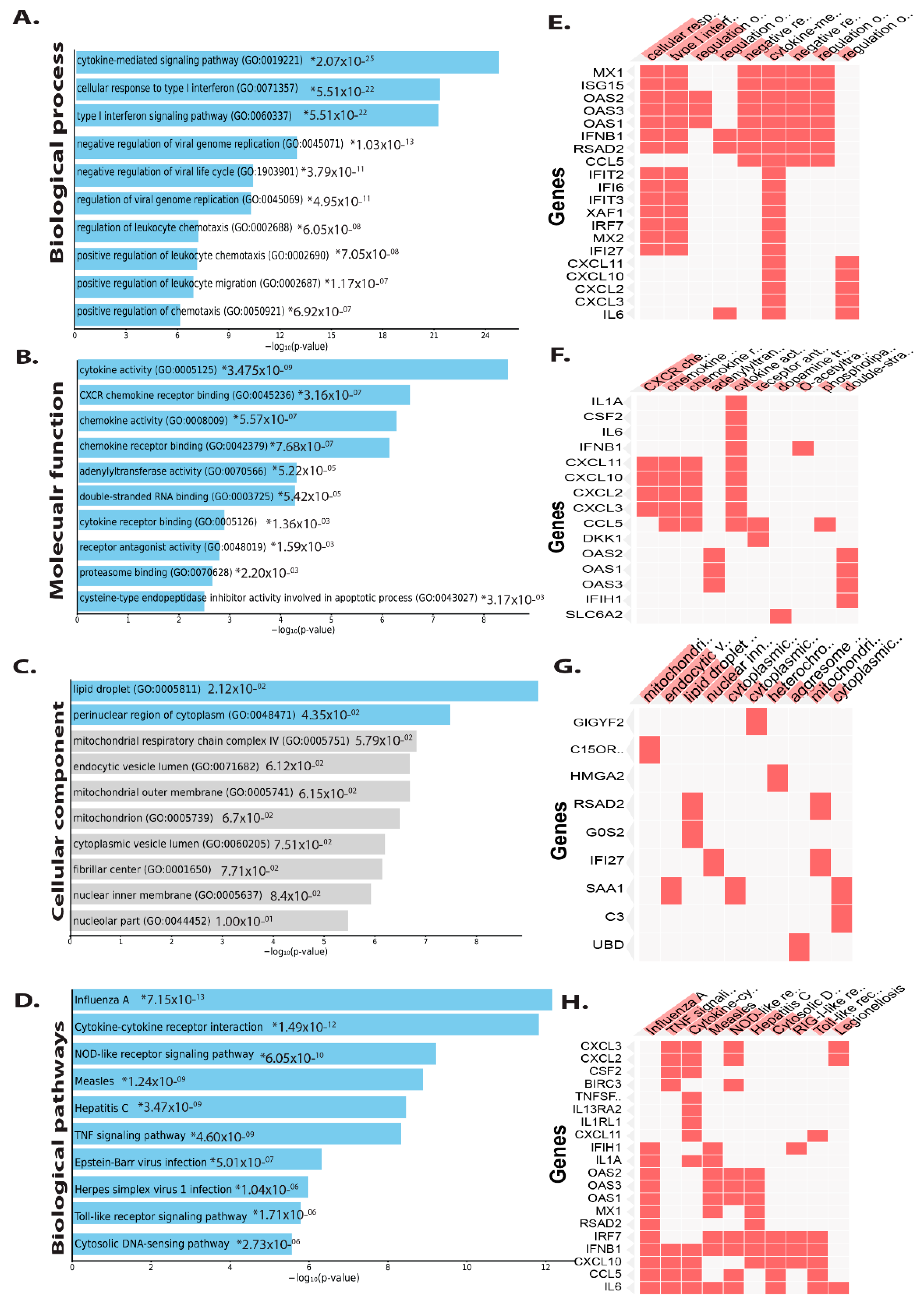 Vaccines 09 01427 g003
