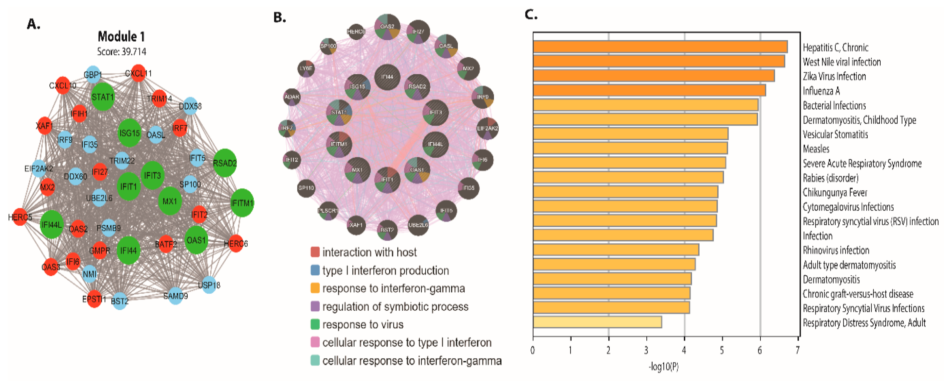 Vaccines 09 01427 g006