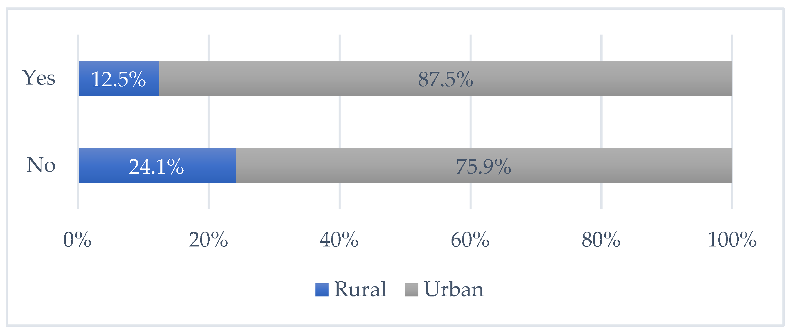 Vaccines 09 01430 g002