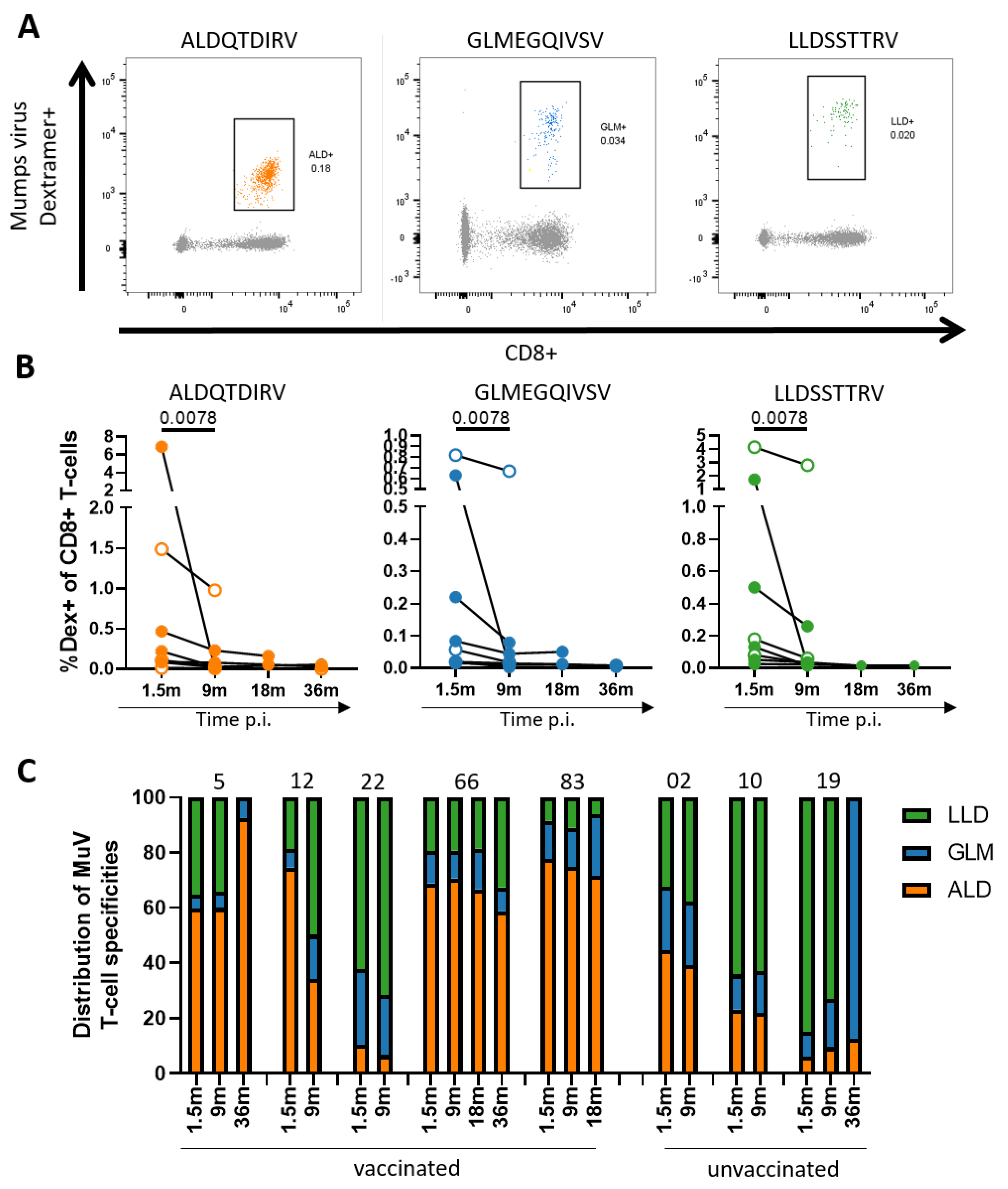 Vaccines 09 01431 g001