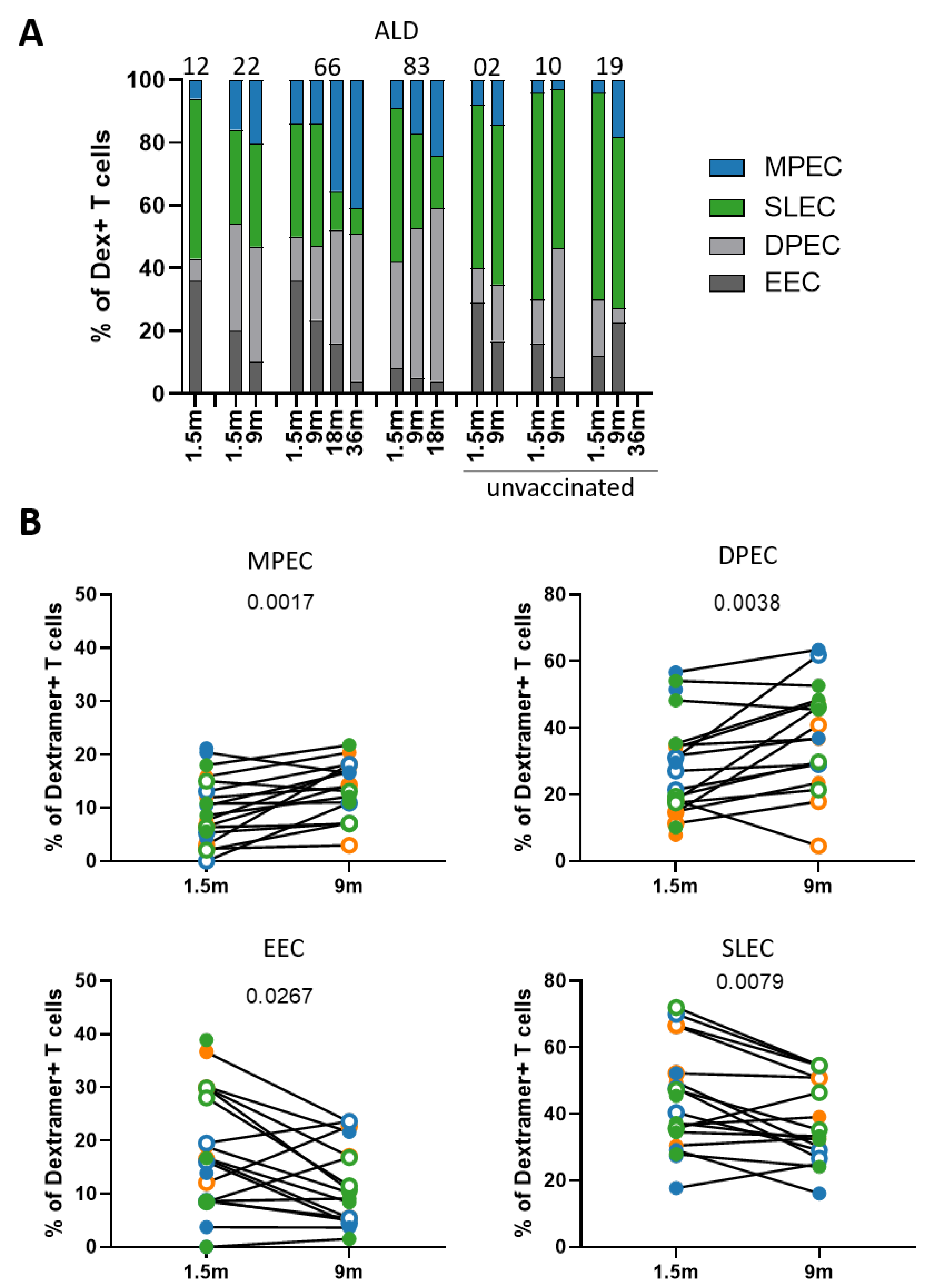 Vaccines 09 01431 g002