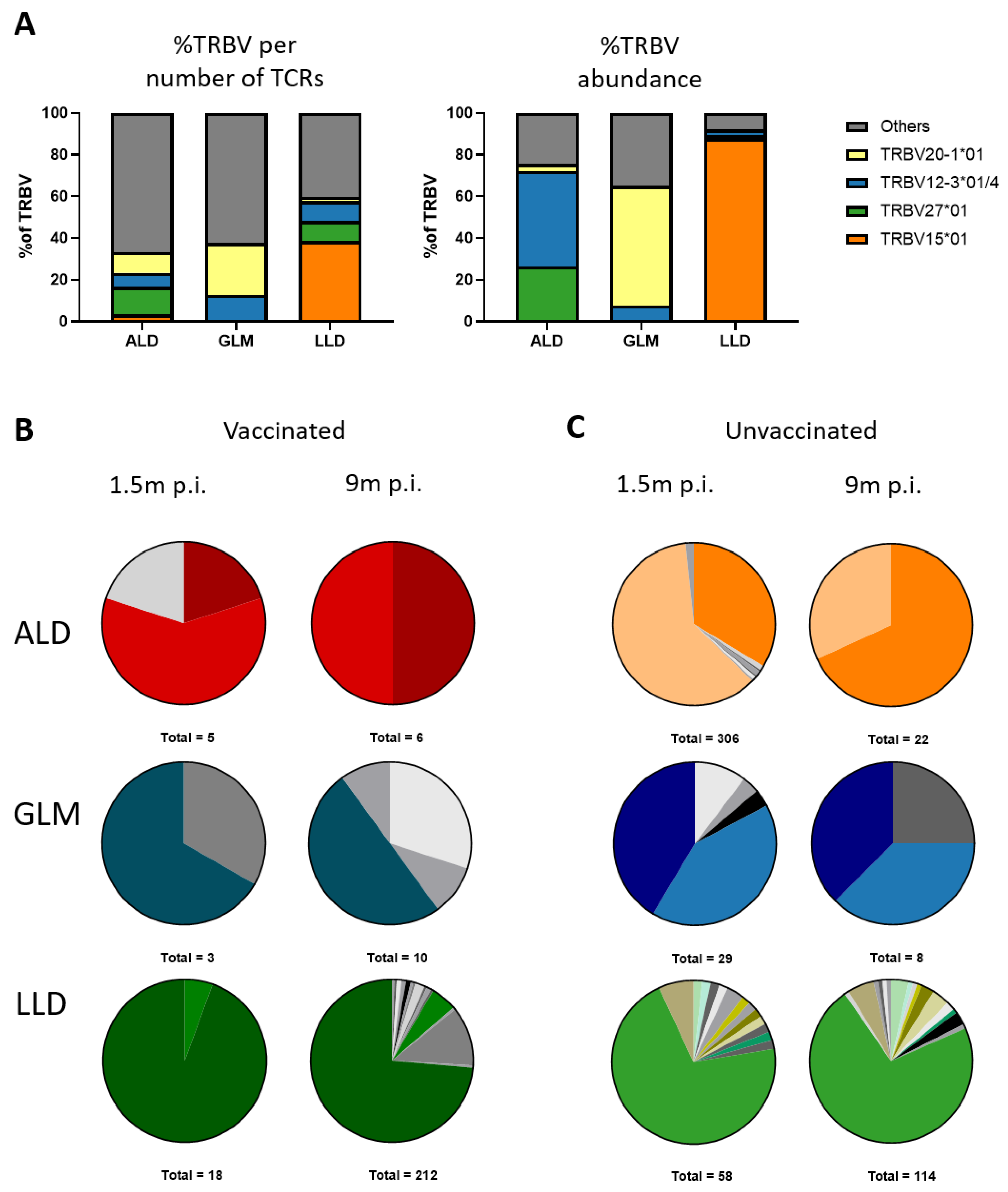 Vaccines 09 01431 g004