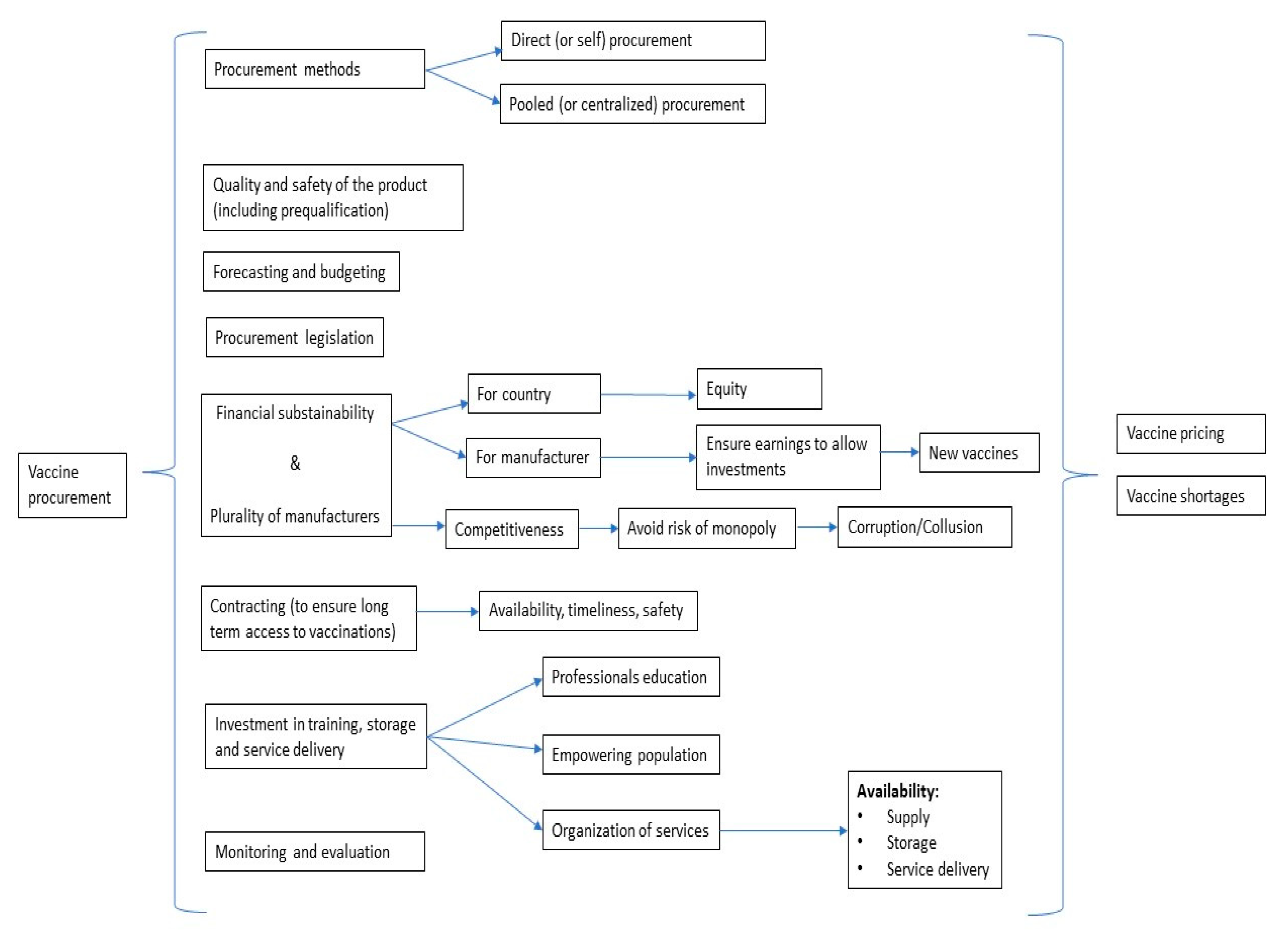 Vaccines 09 01434 g001