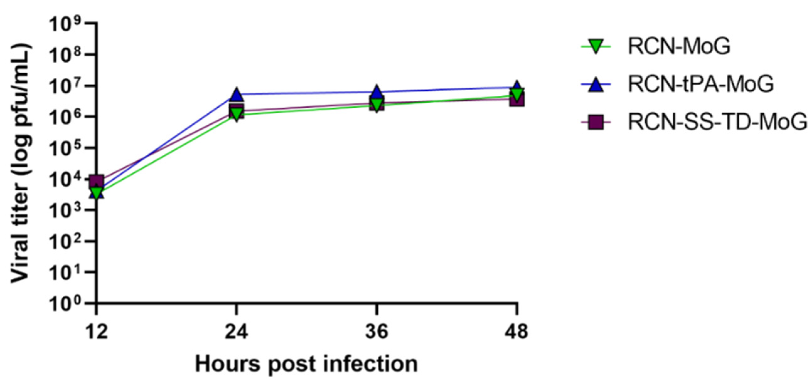 Vaccines 09 01436 g003