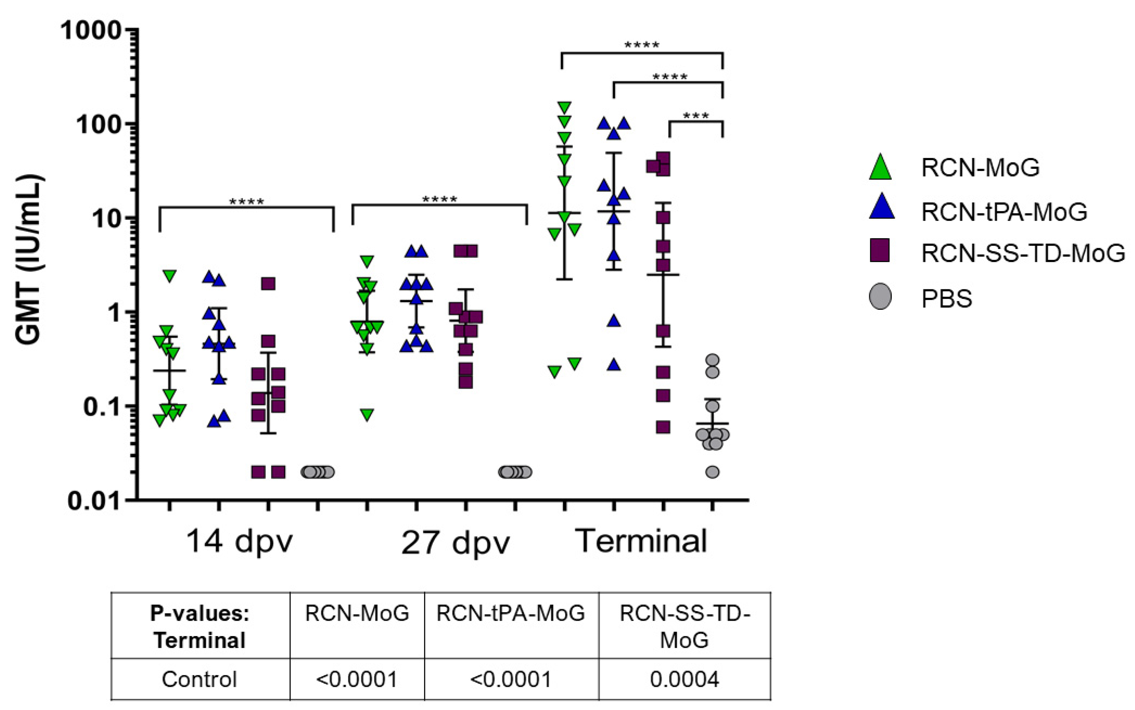 Vaccines 09 01436 g004