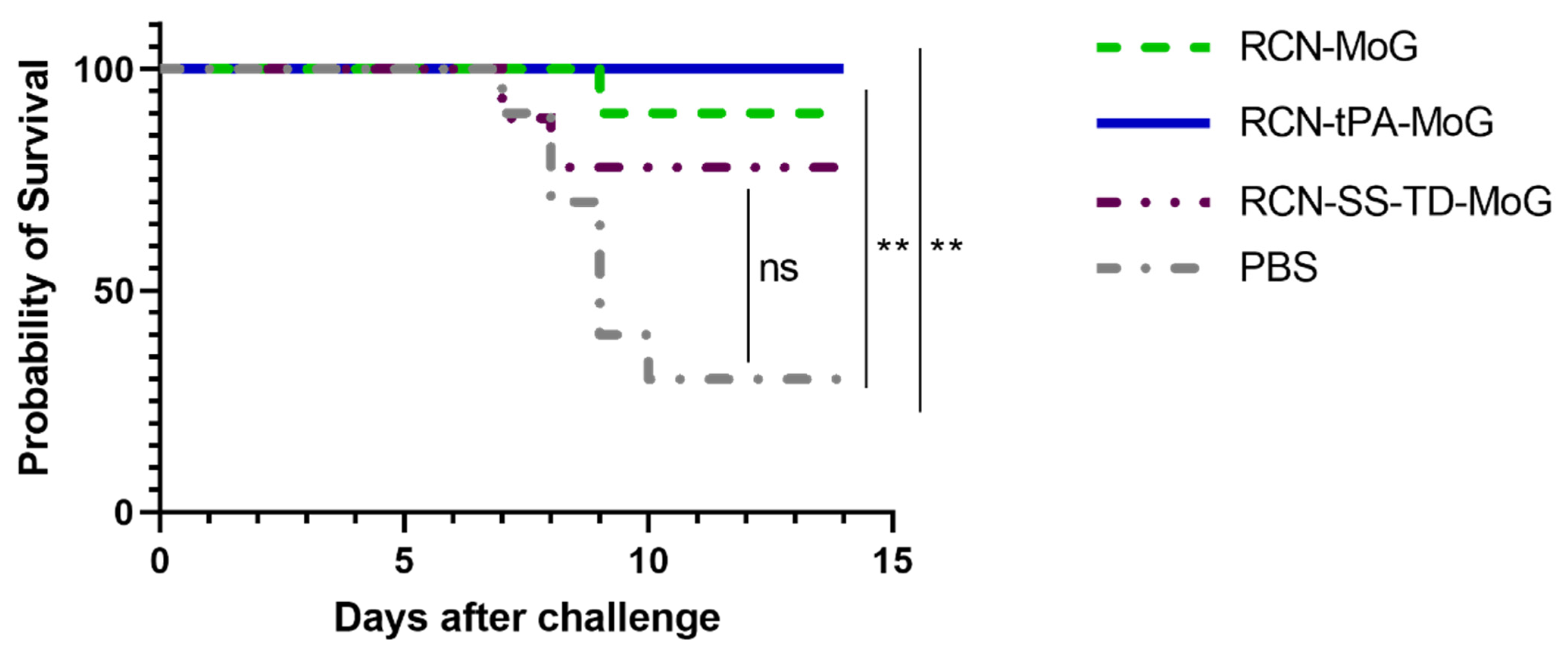 Vaccines 09 01436 g006