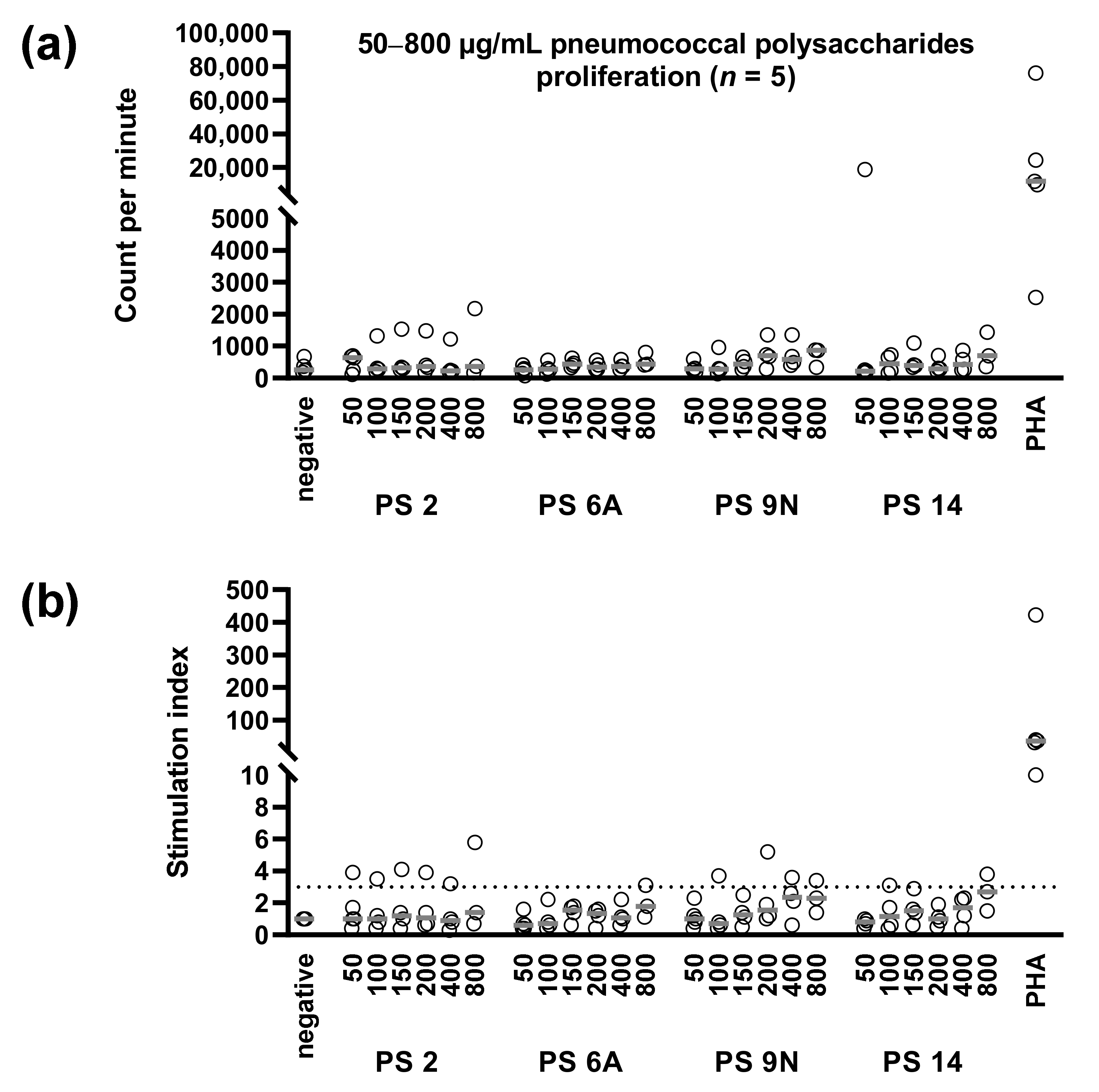 Vaccines 09 01438 g004