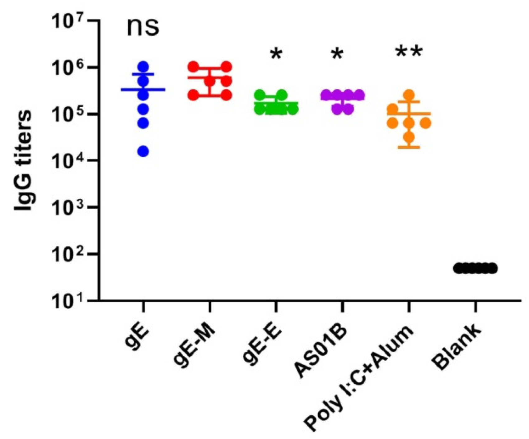 Vaccines 09 01440 g002