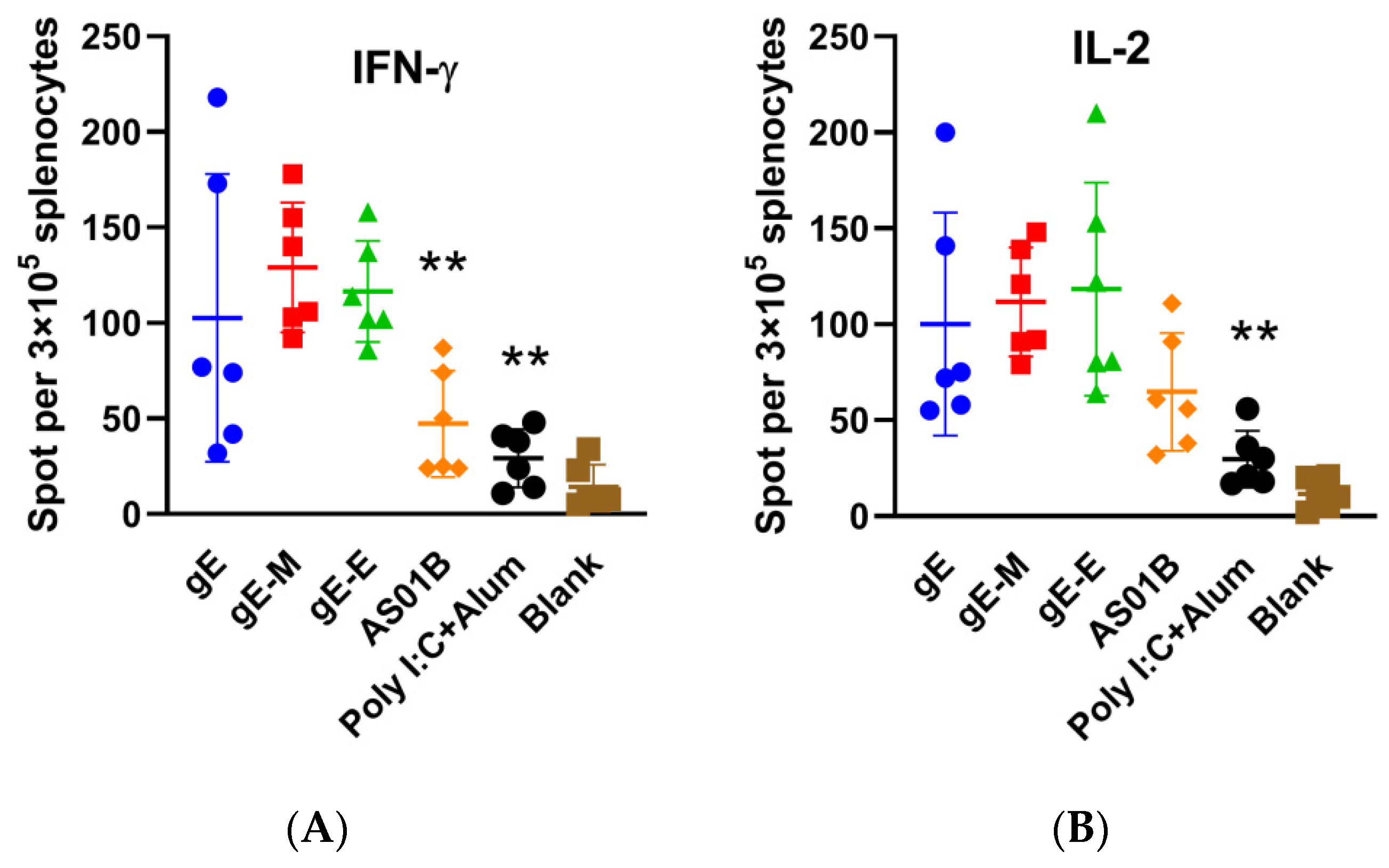 Vaccines 09 01440 g003