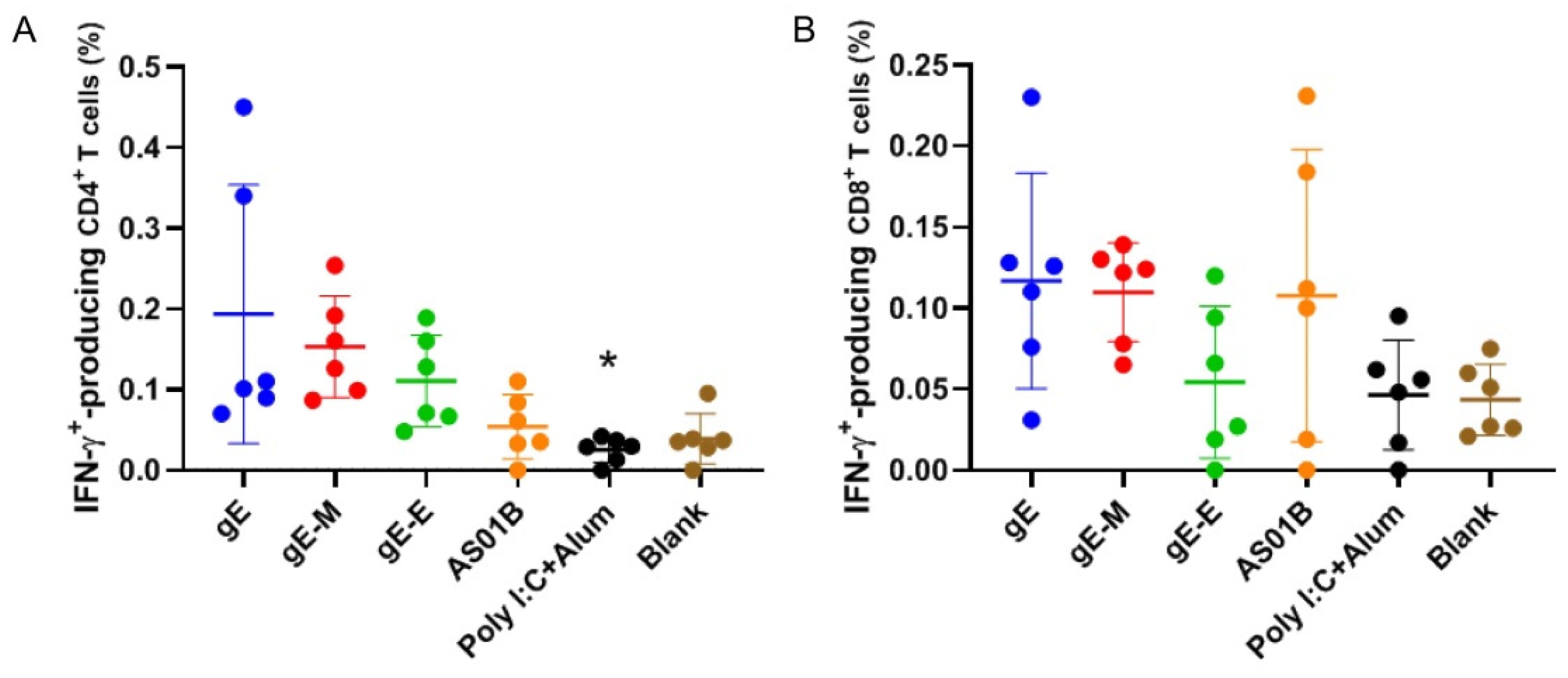 Vaccines 09 01440 g004