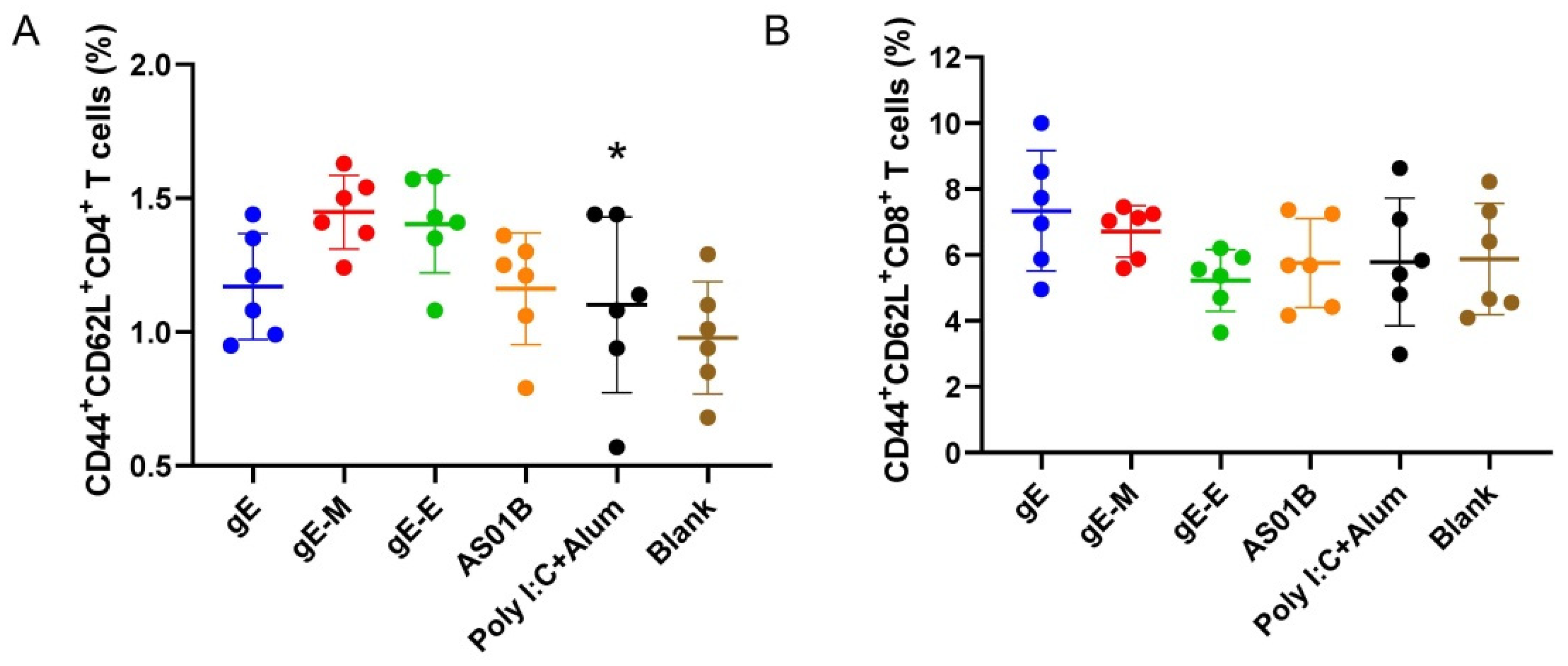 Vaccines 09 01440 g005