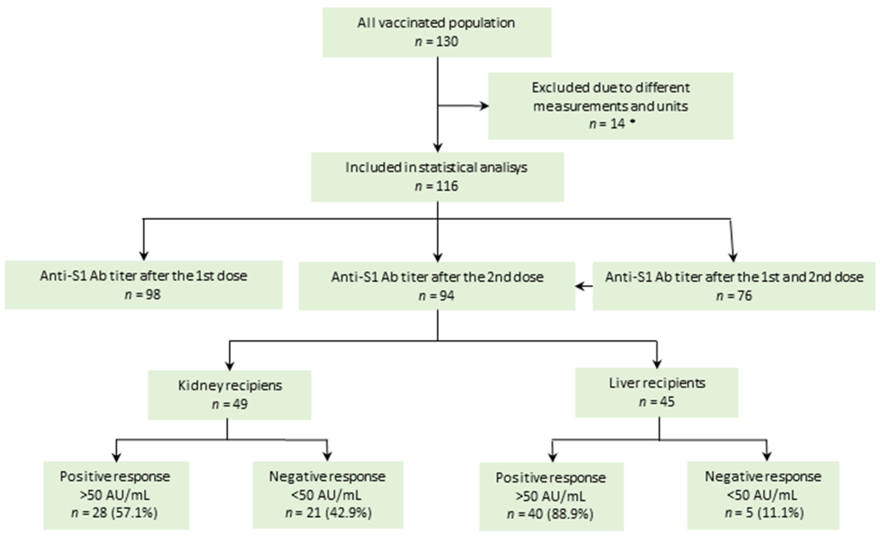 Vaccines 09 01454 g001