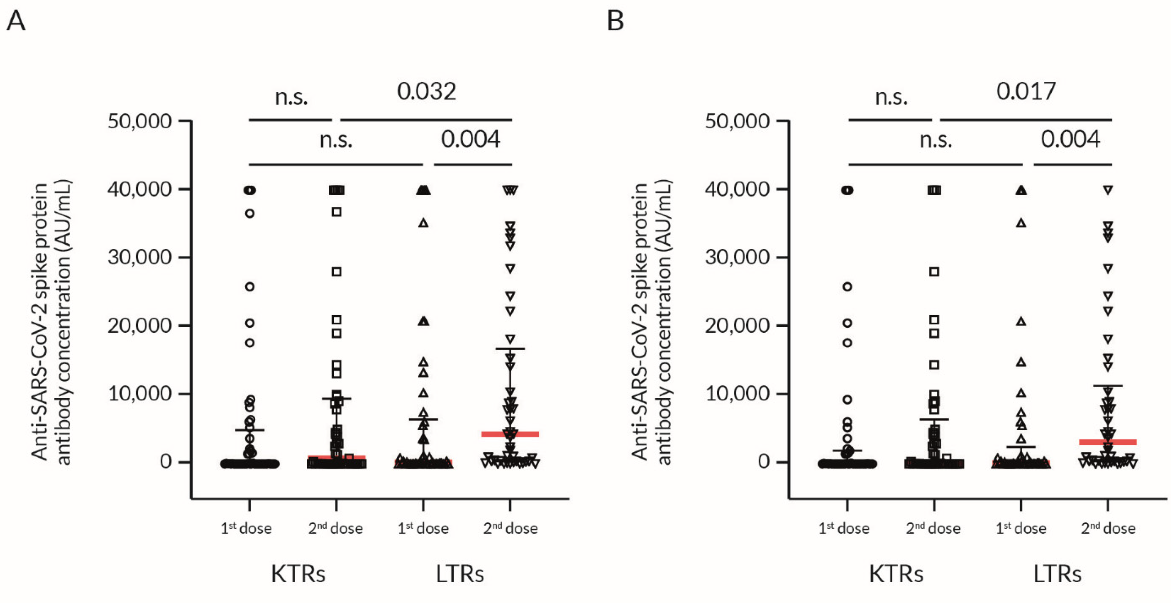 Vaccines 09 01454 g002