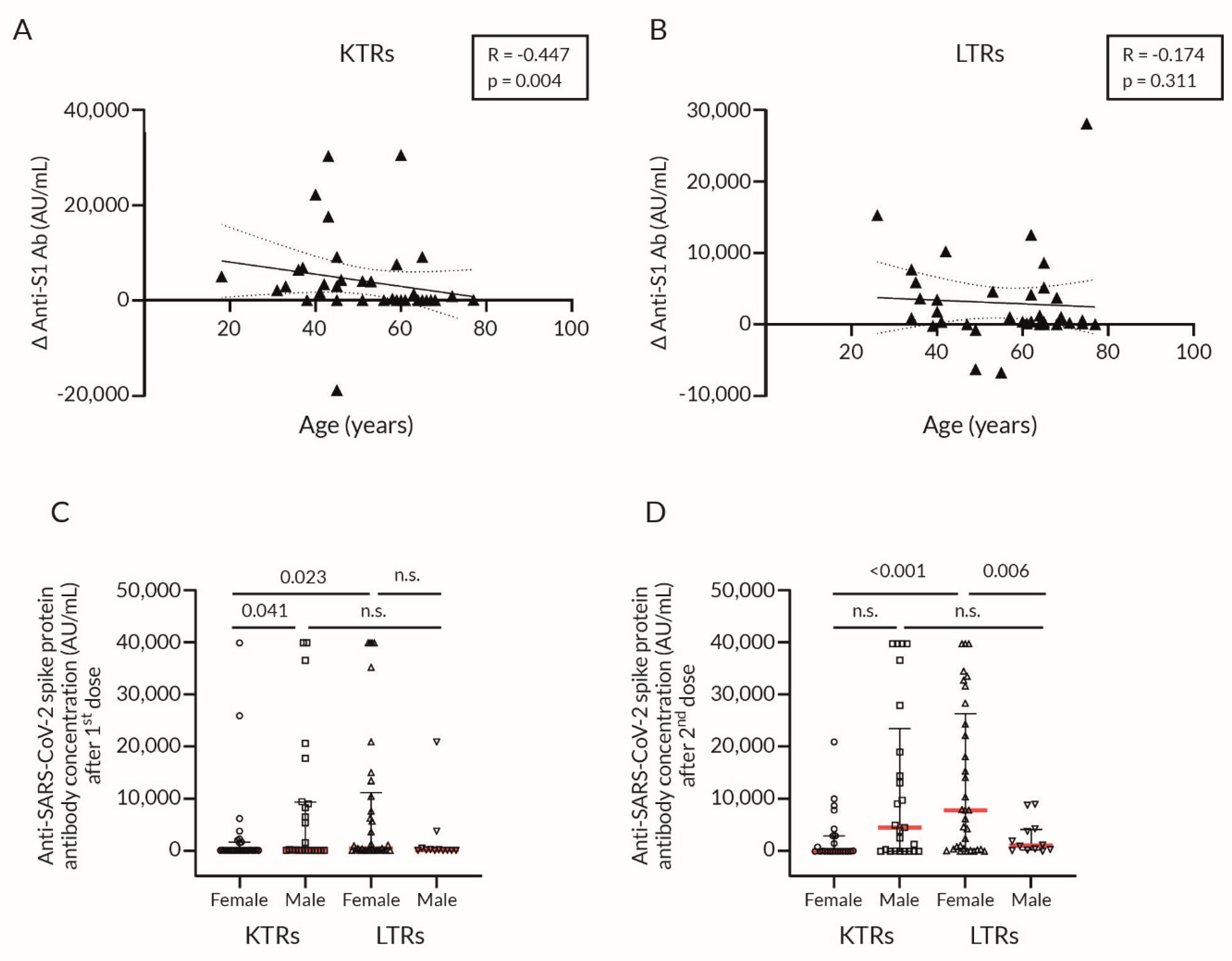 Vaccines 09 01454 g005