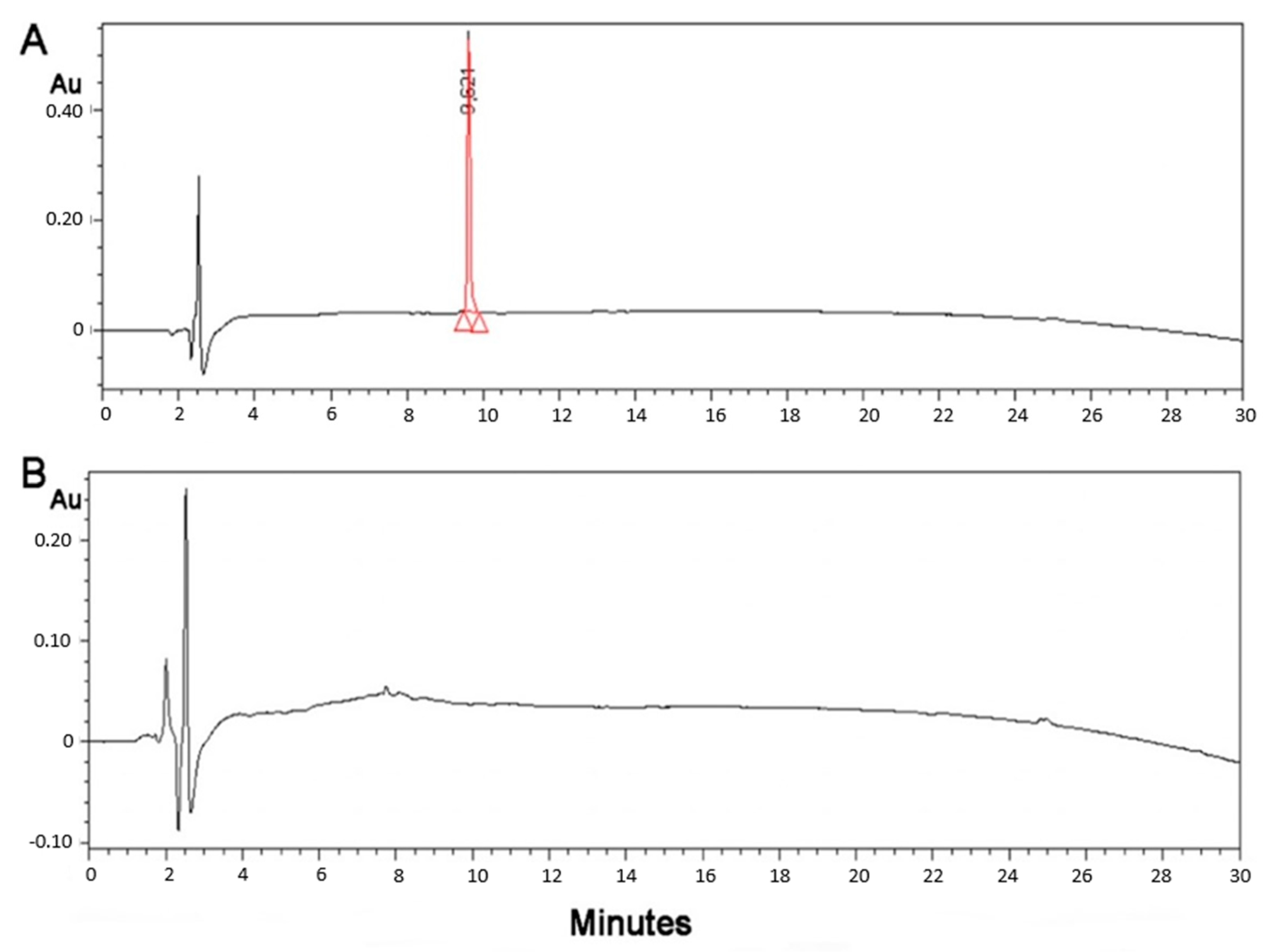 Vaccines 09 01456 g002