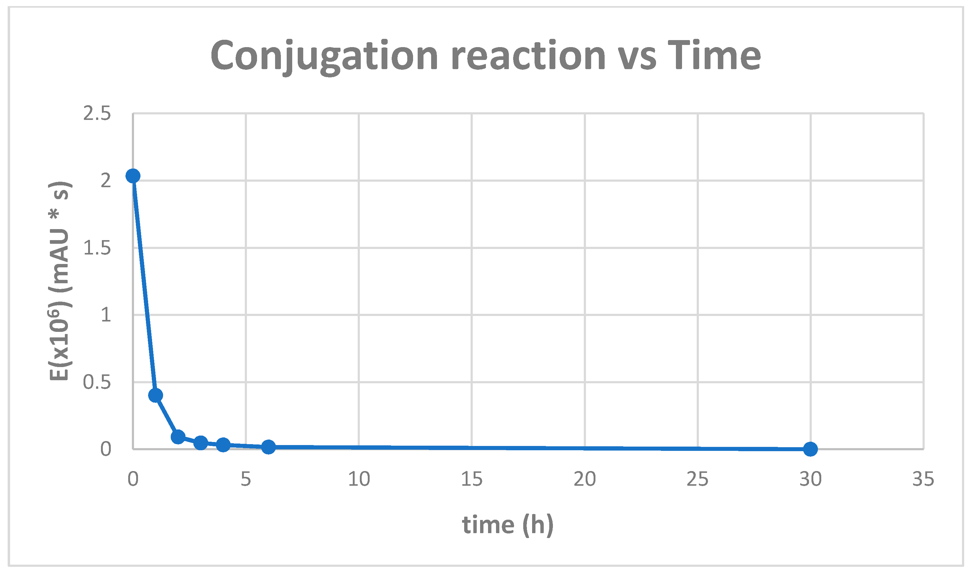 Vaccines 09 01456 g003