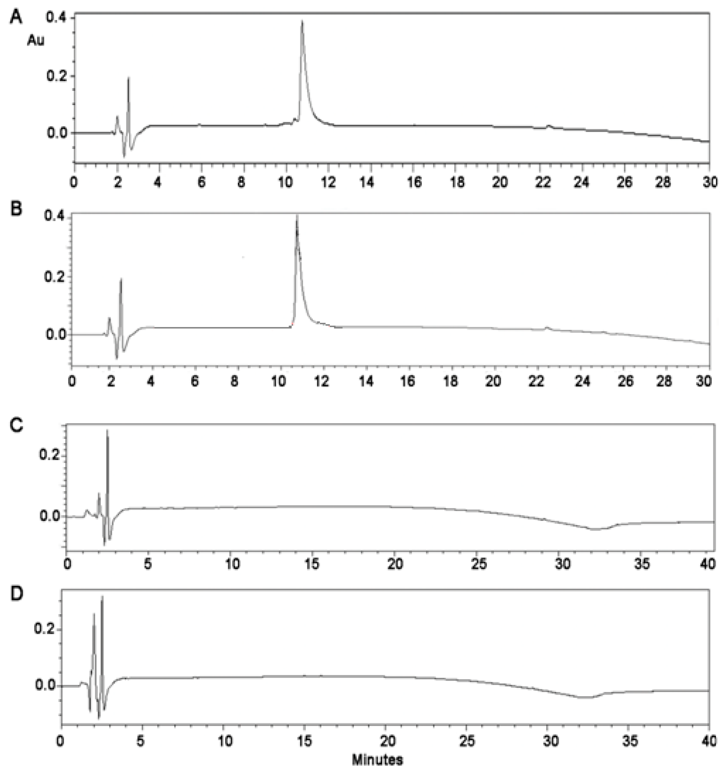 Vaccines 09 01456 g004