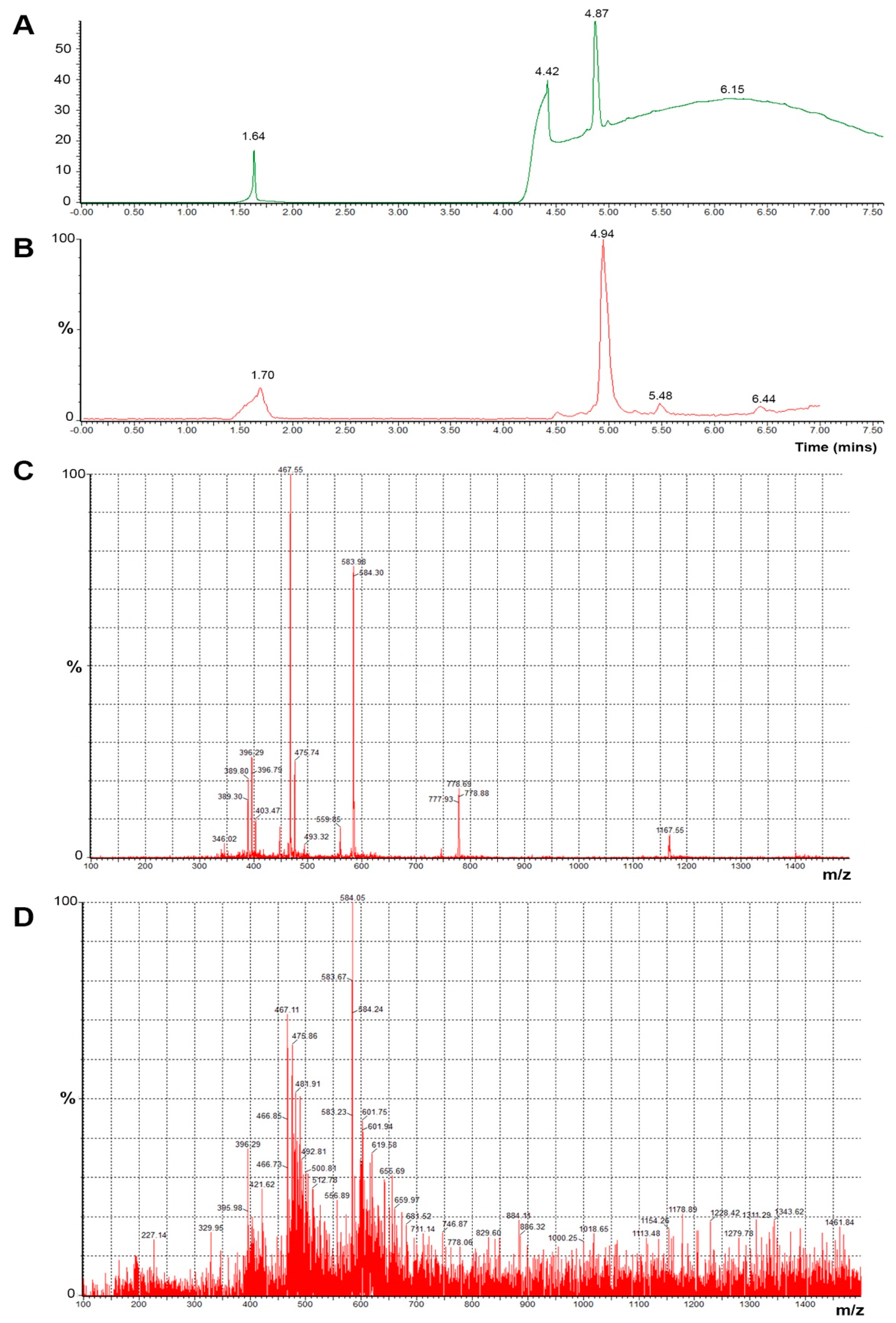 Vaccines 09 01456 g006