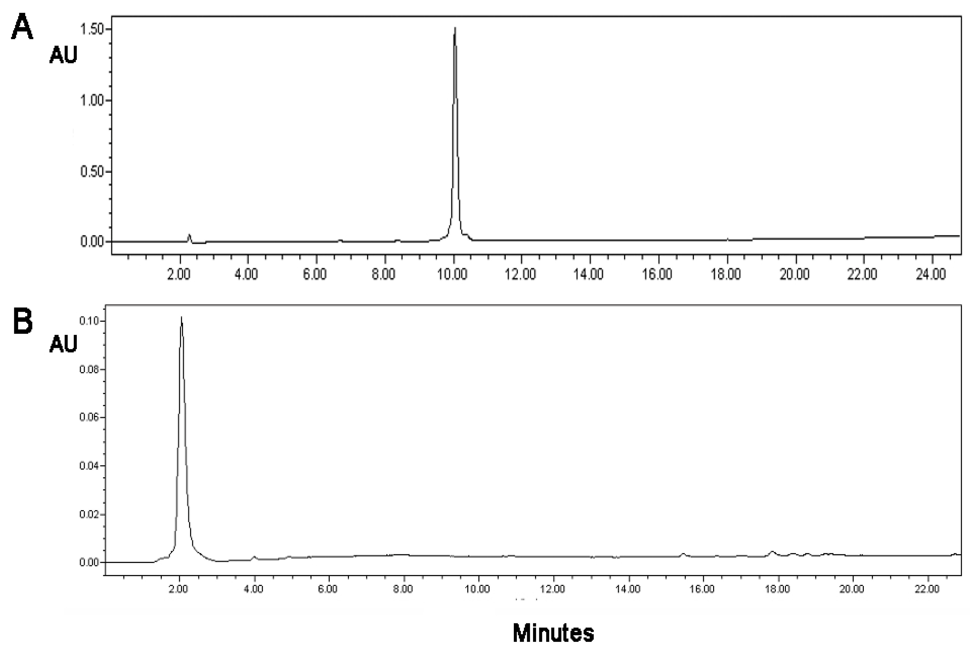 Vaccines 09 01456 g008