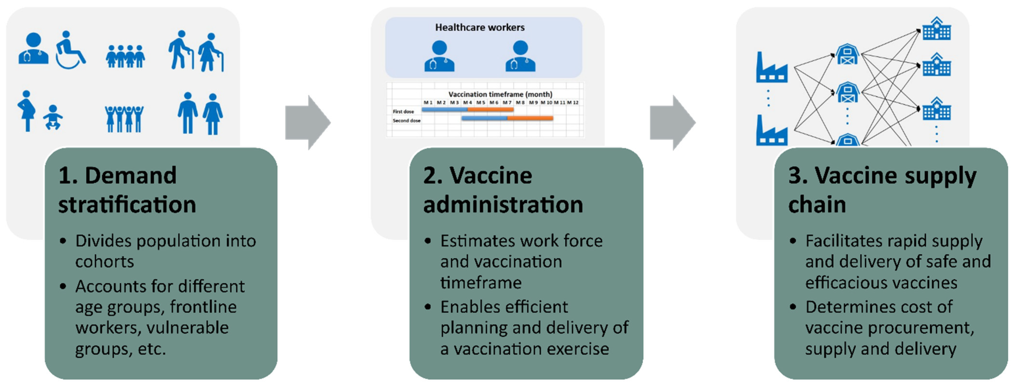 Vaccines 09 01460 g001