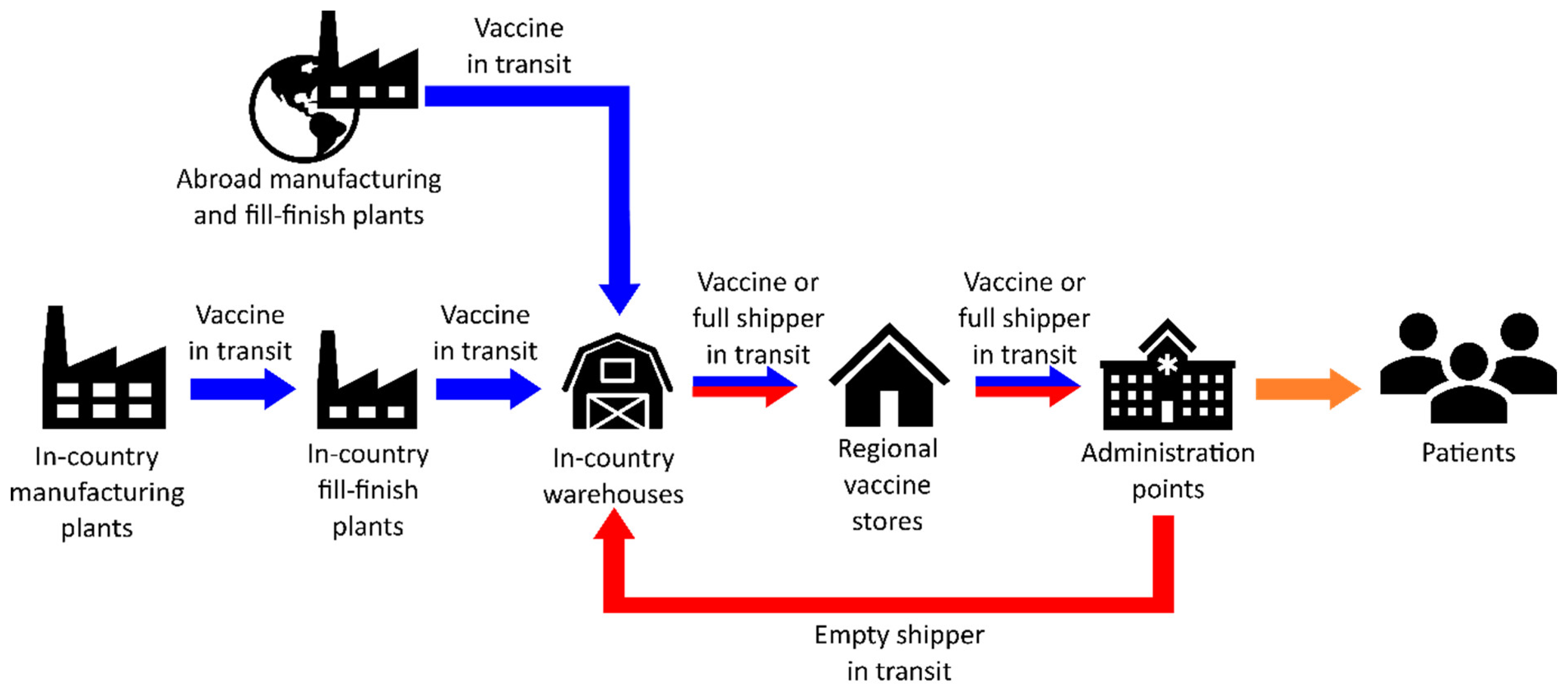 Vaccines 09 01460 g002