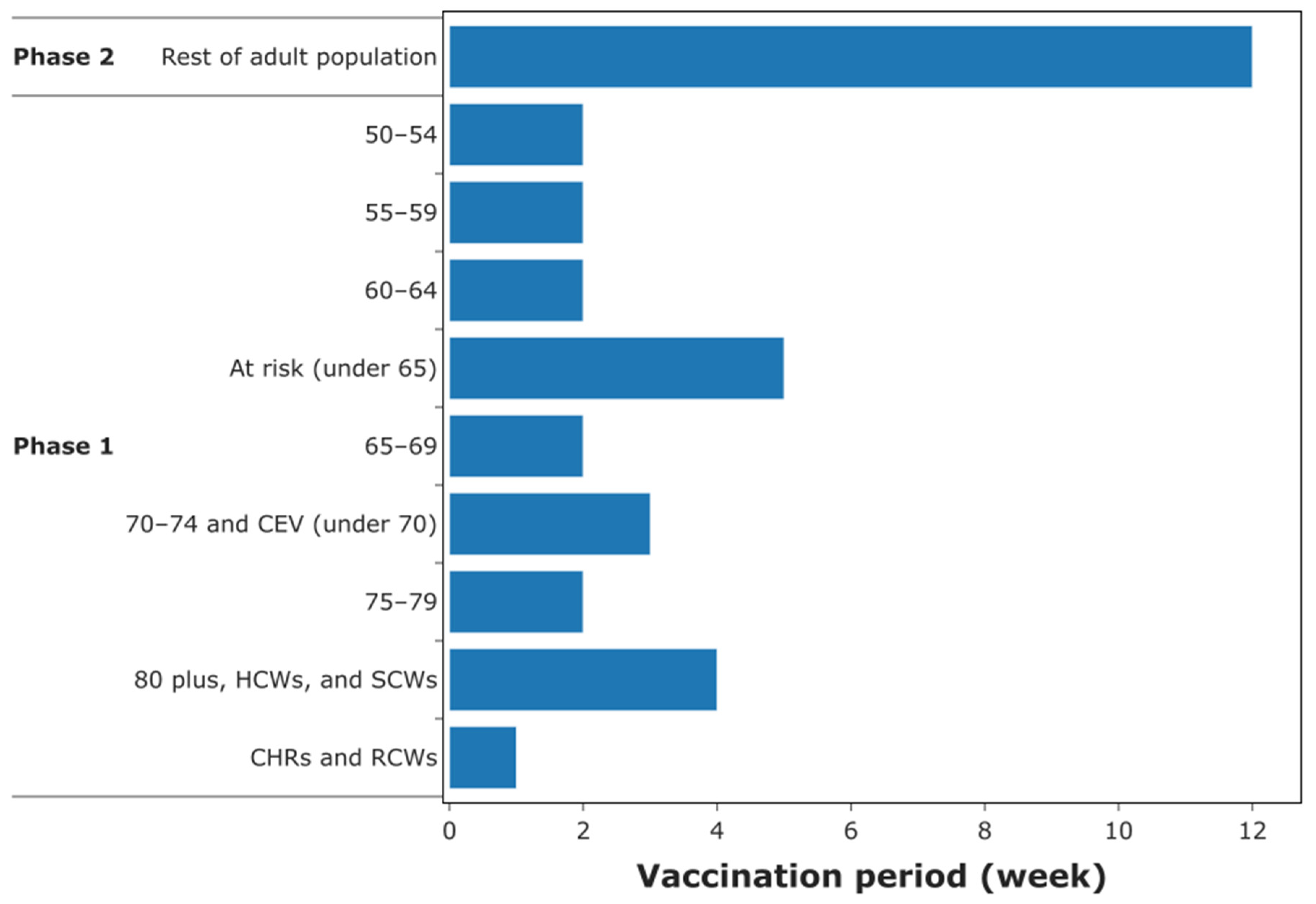Vaccines 09 01460 g005