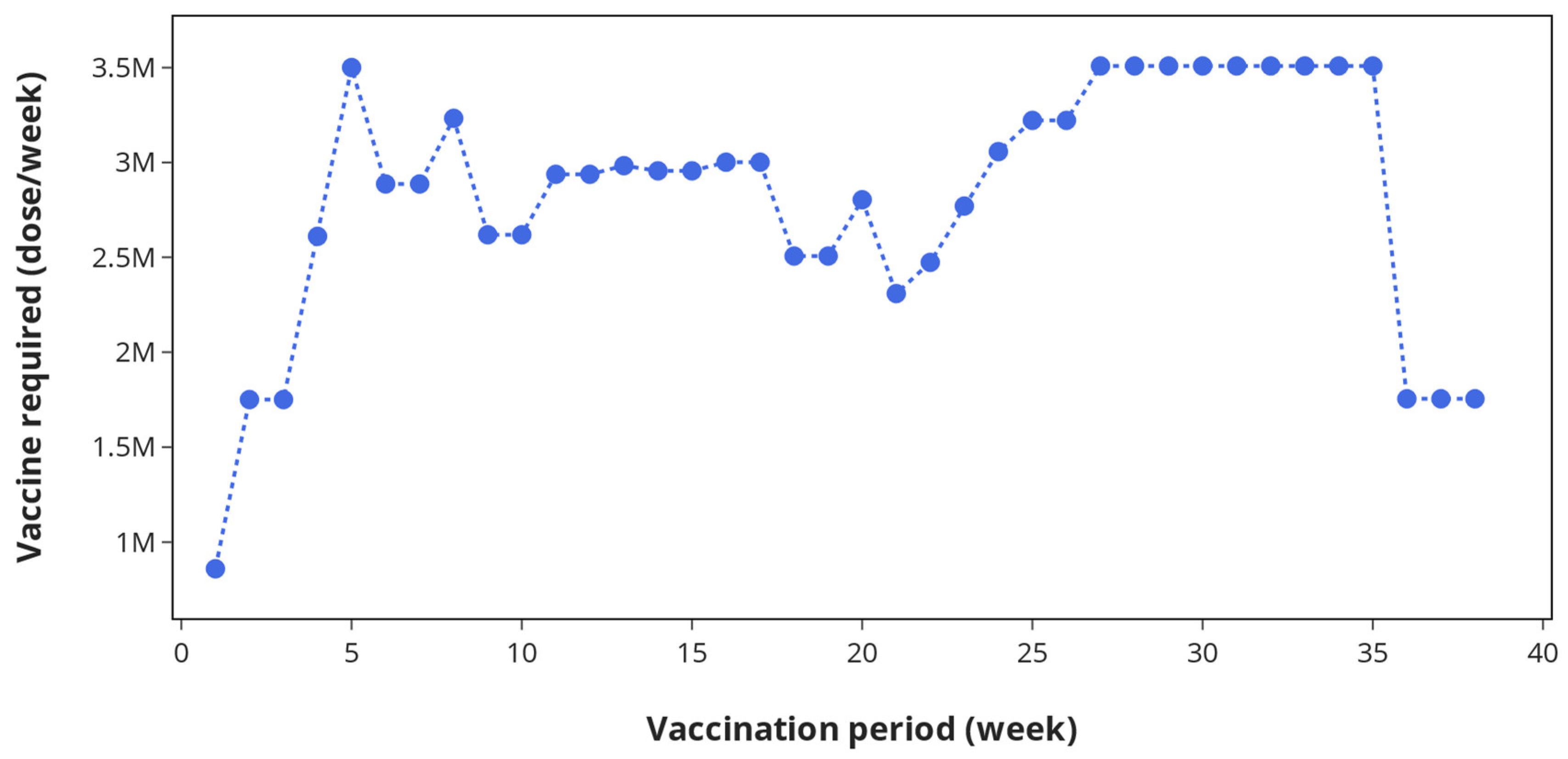 Vaccines 09 01460 g006