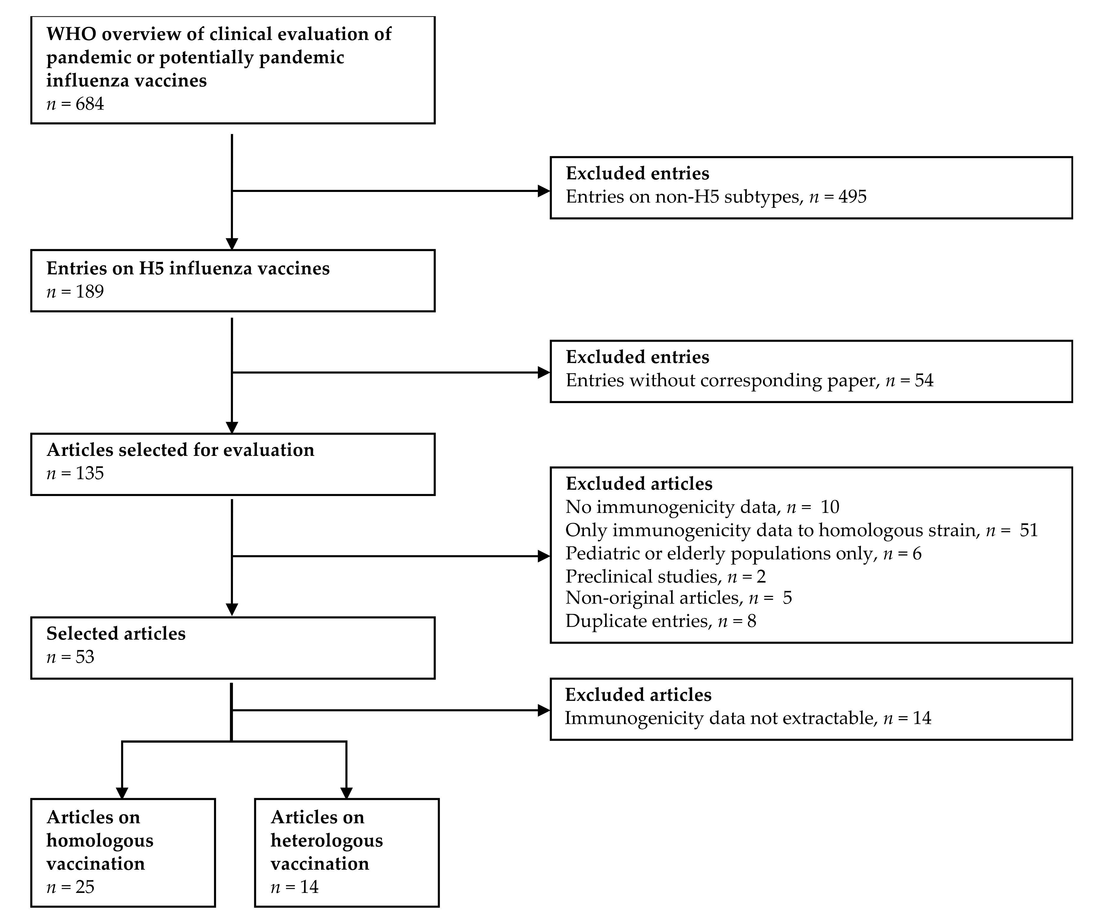 Vaccines 09 01465 g001