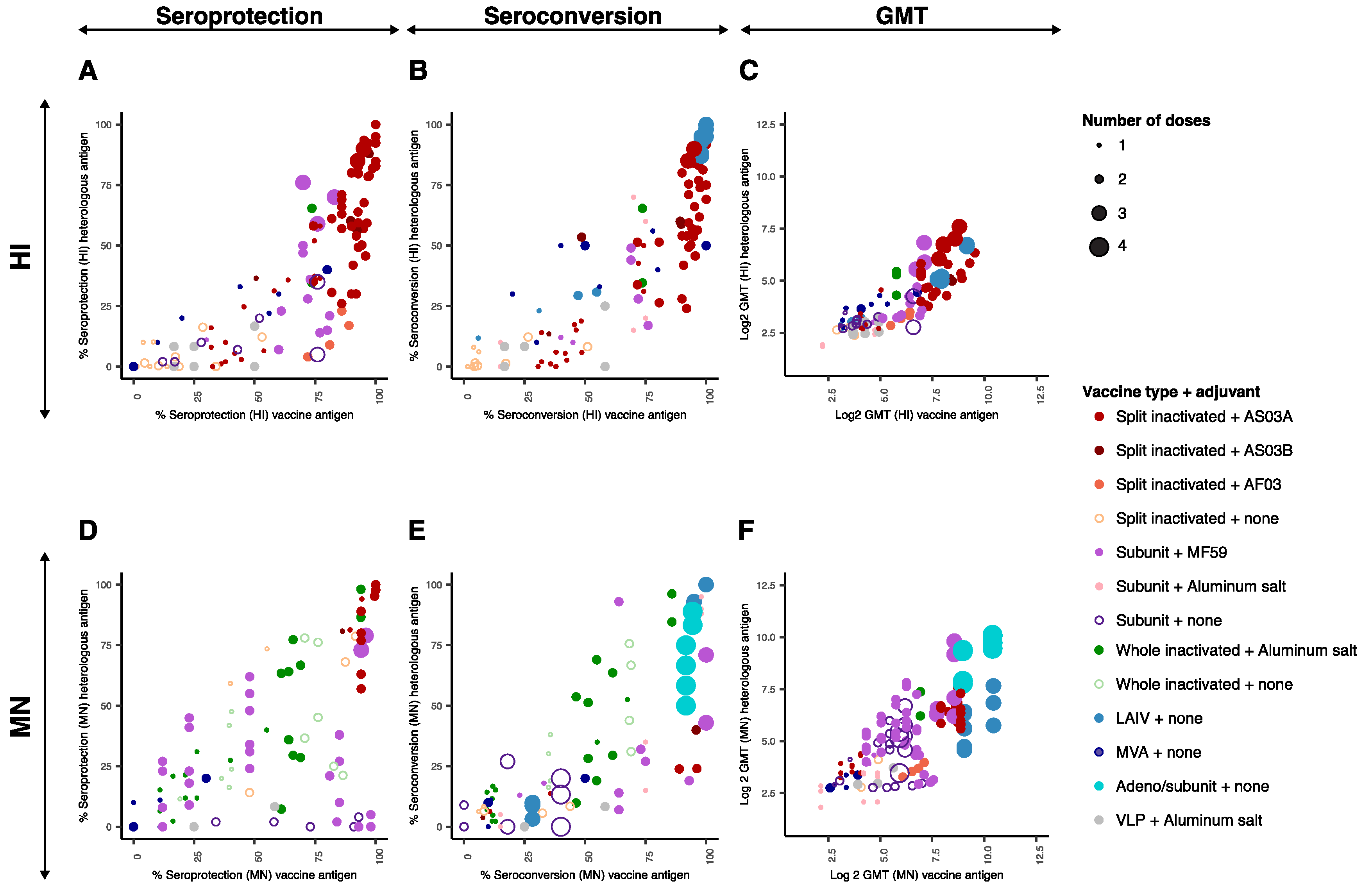 Vaccines 09 01465 g003
